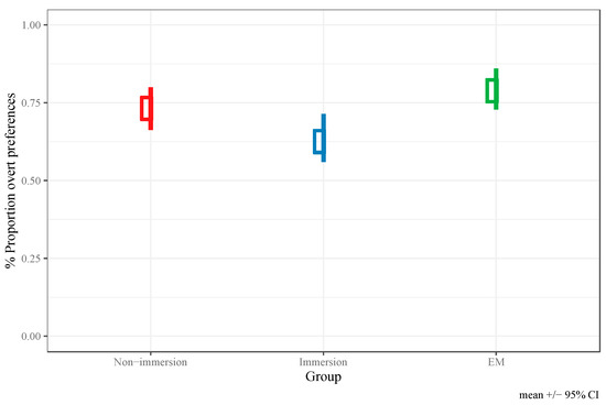 PDF) How Pragmatically Odd! Interface Delays and Pronominal Subject  Distribution in L2 Spanish