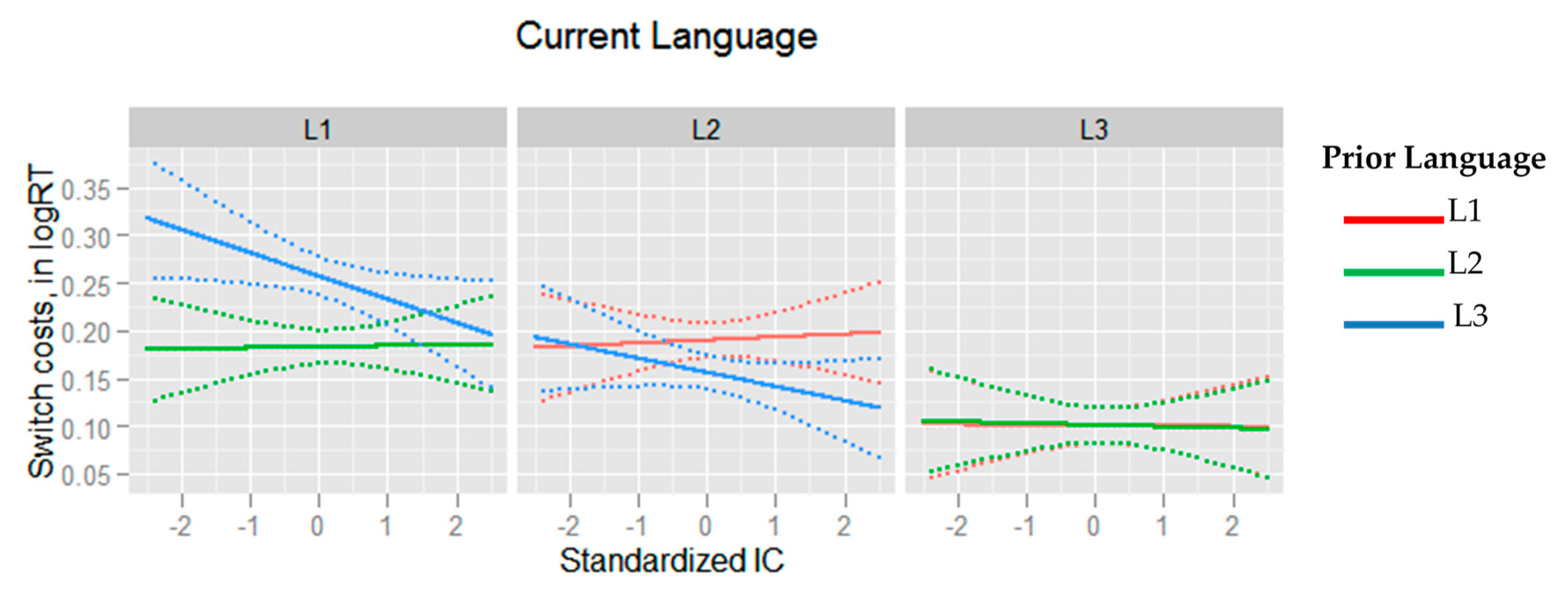 Languages 05 00019 g002