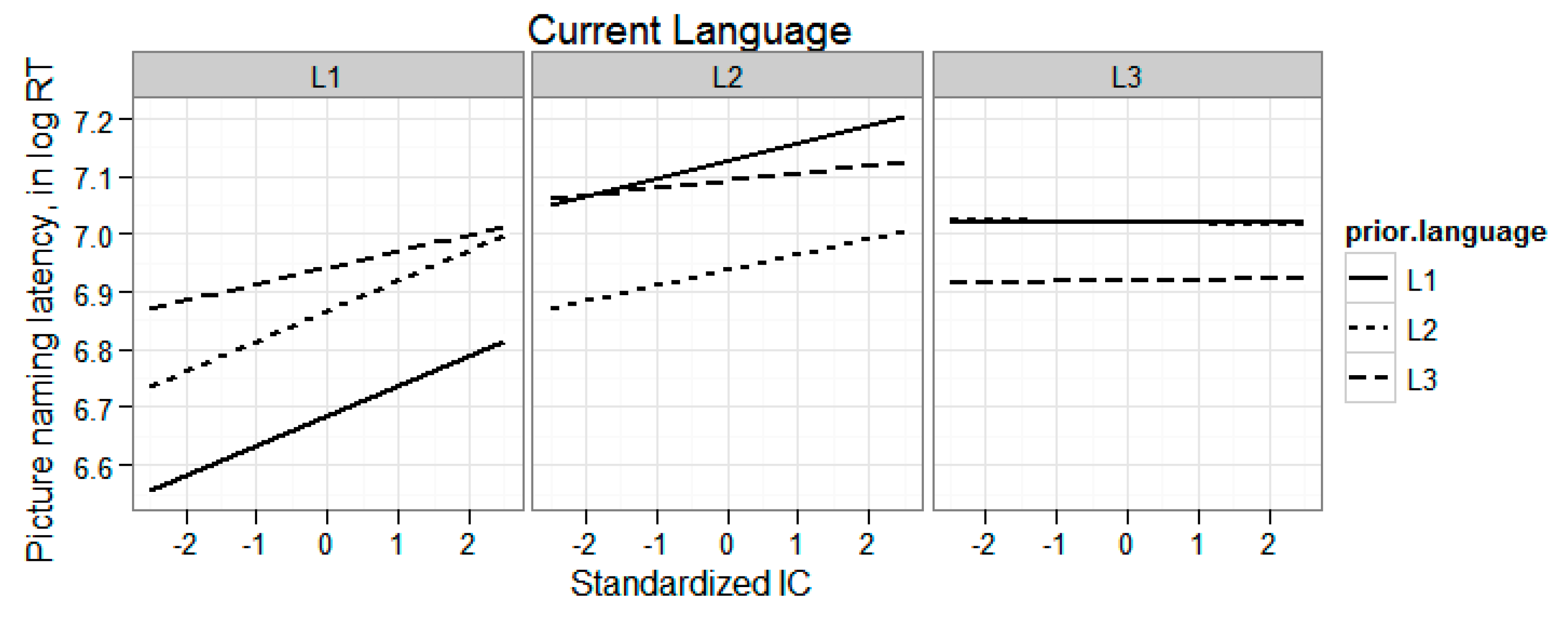 Languages 05 00019 g003