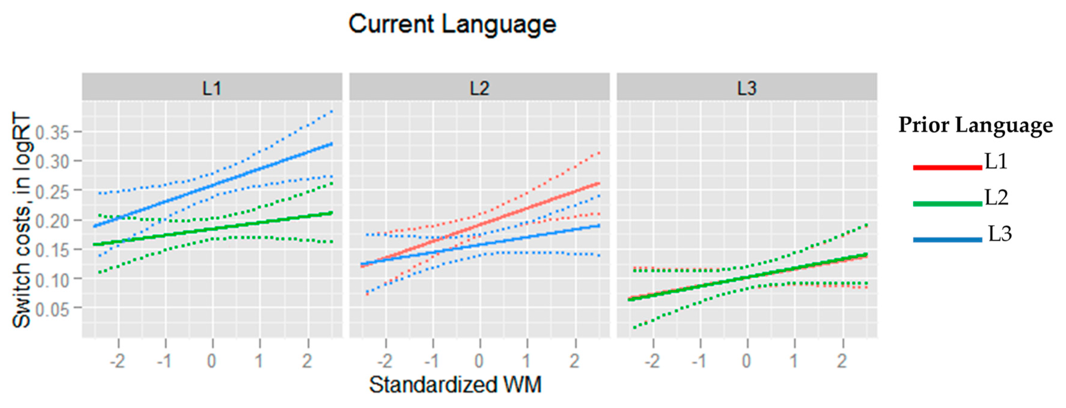 Languages 05 00019 g004