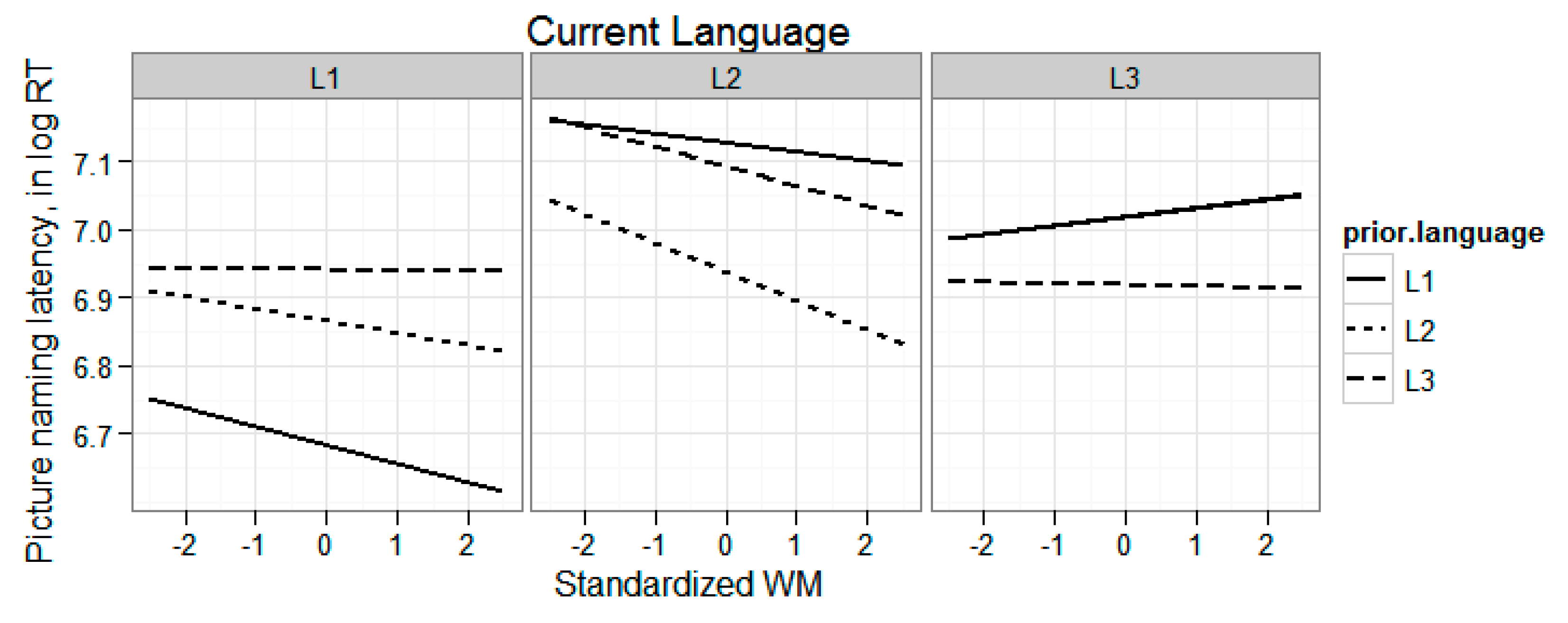 Languages 05 00019 g005