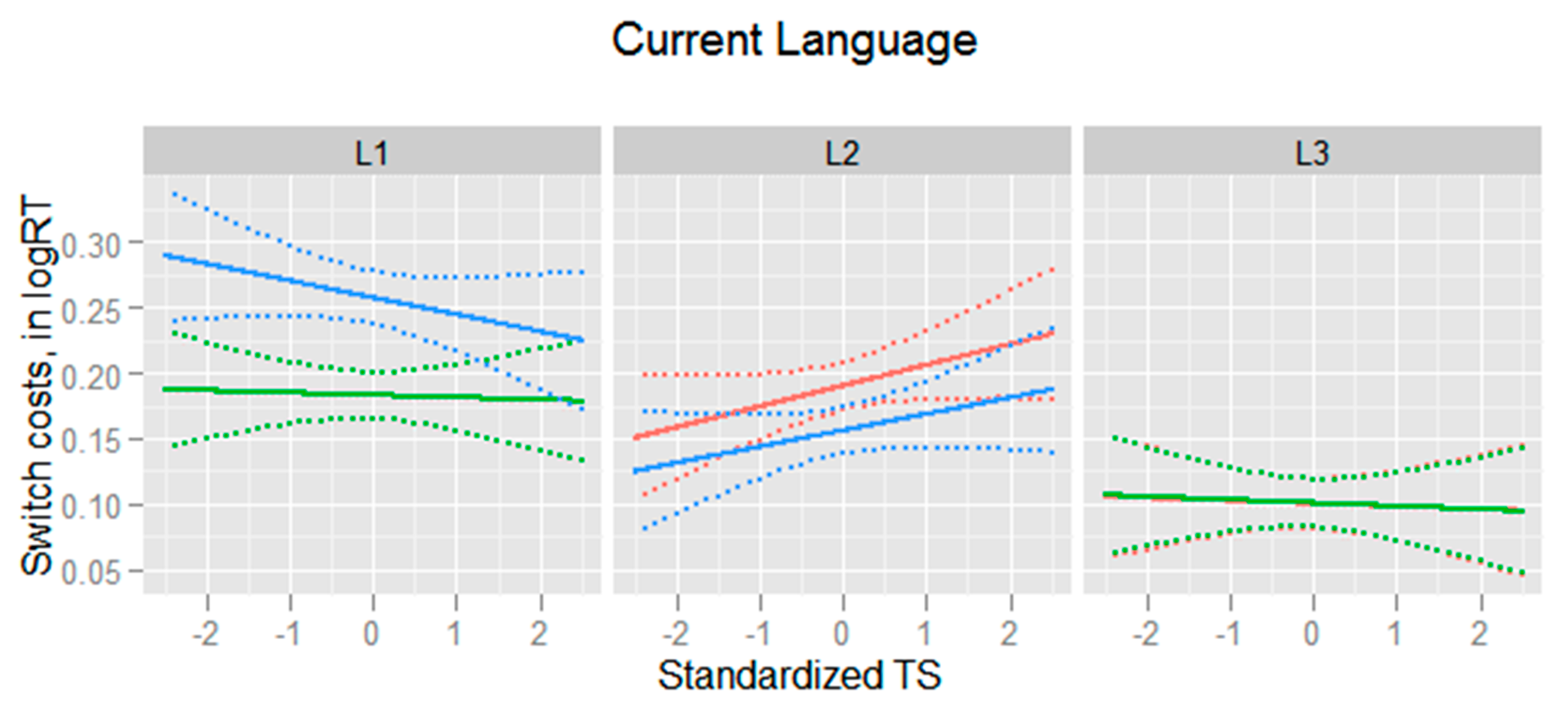 Languages 05 00019 g006