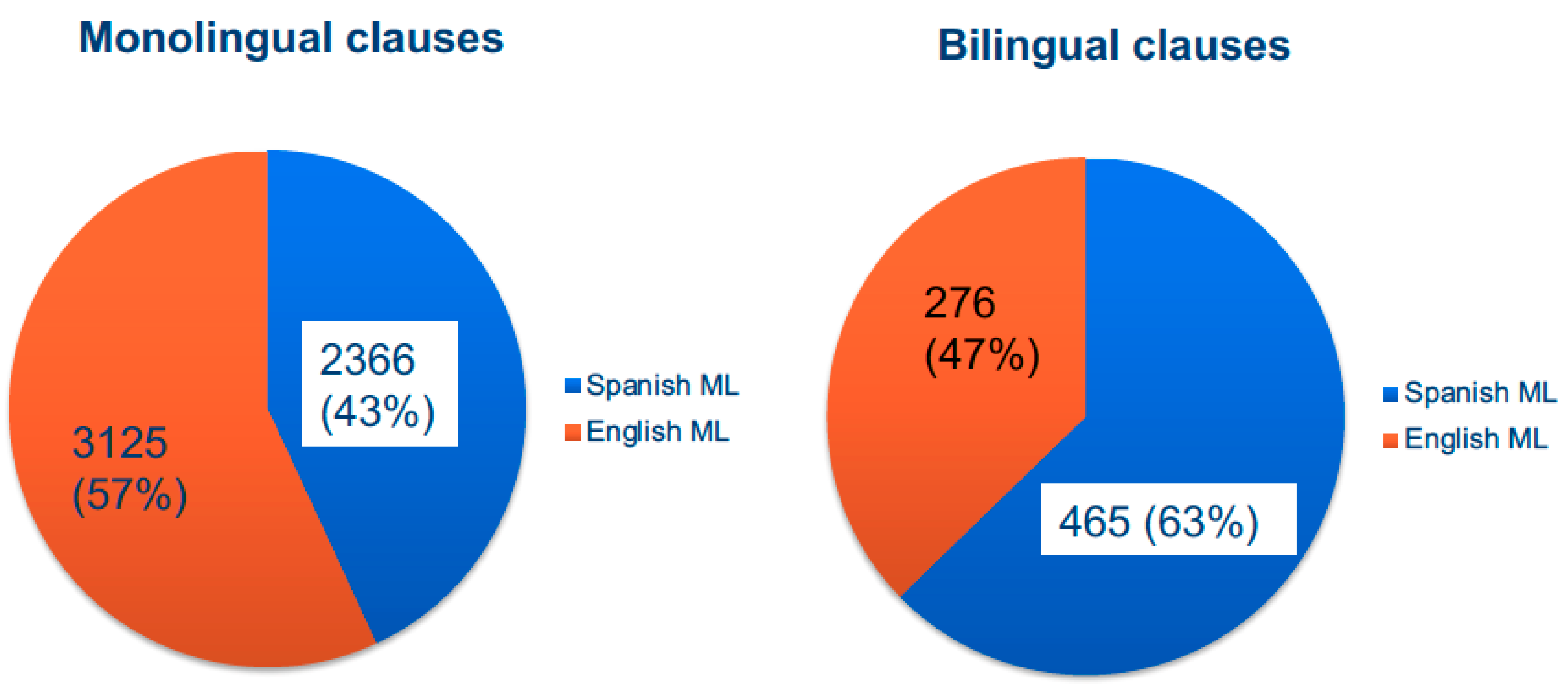 Languages 05 00022 g006 550