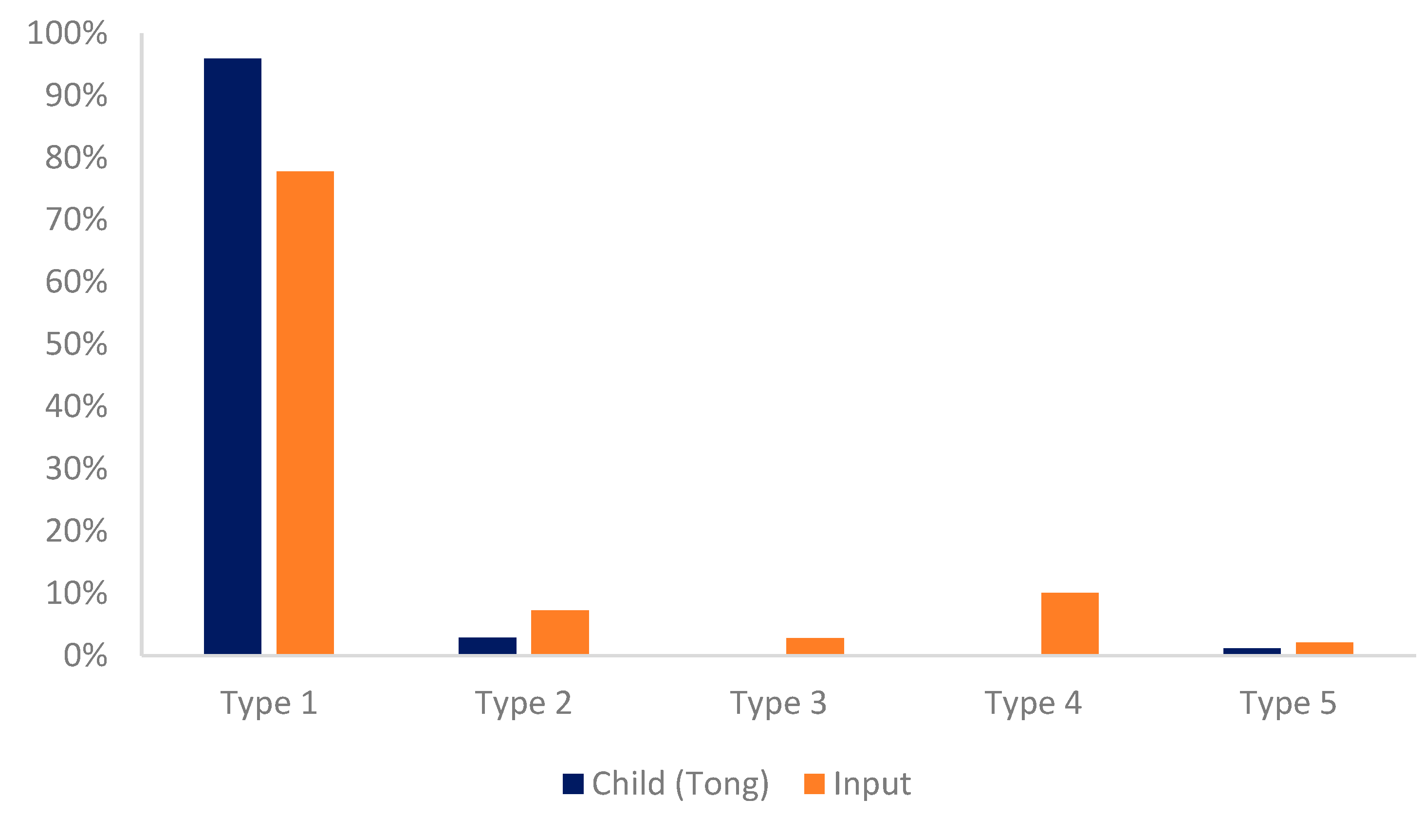 Languages 05 00023 g004 Languages 05 00023 g004