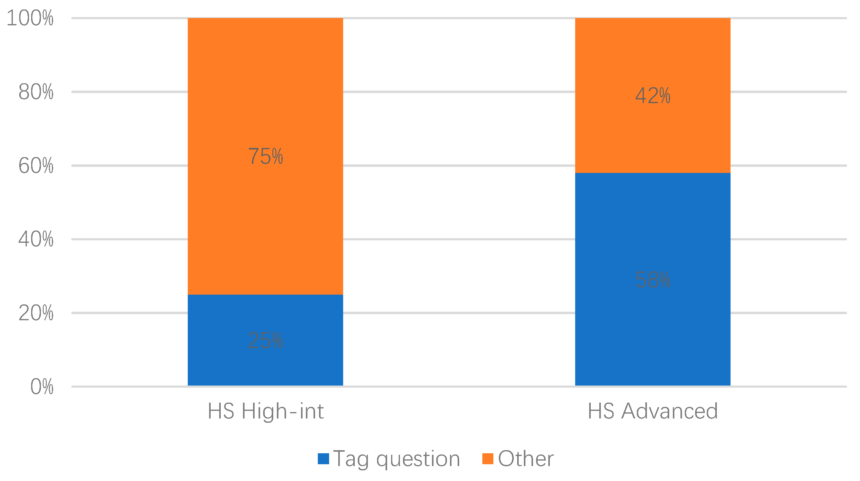 Languages 05 00026 g003 Languages 05 00026 g003