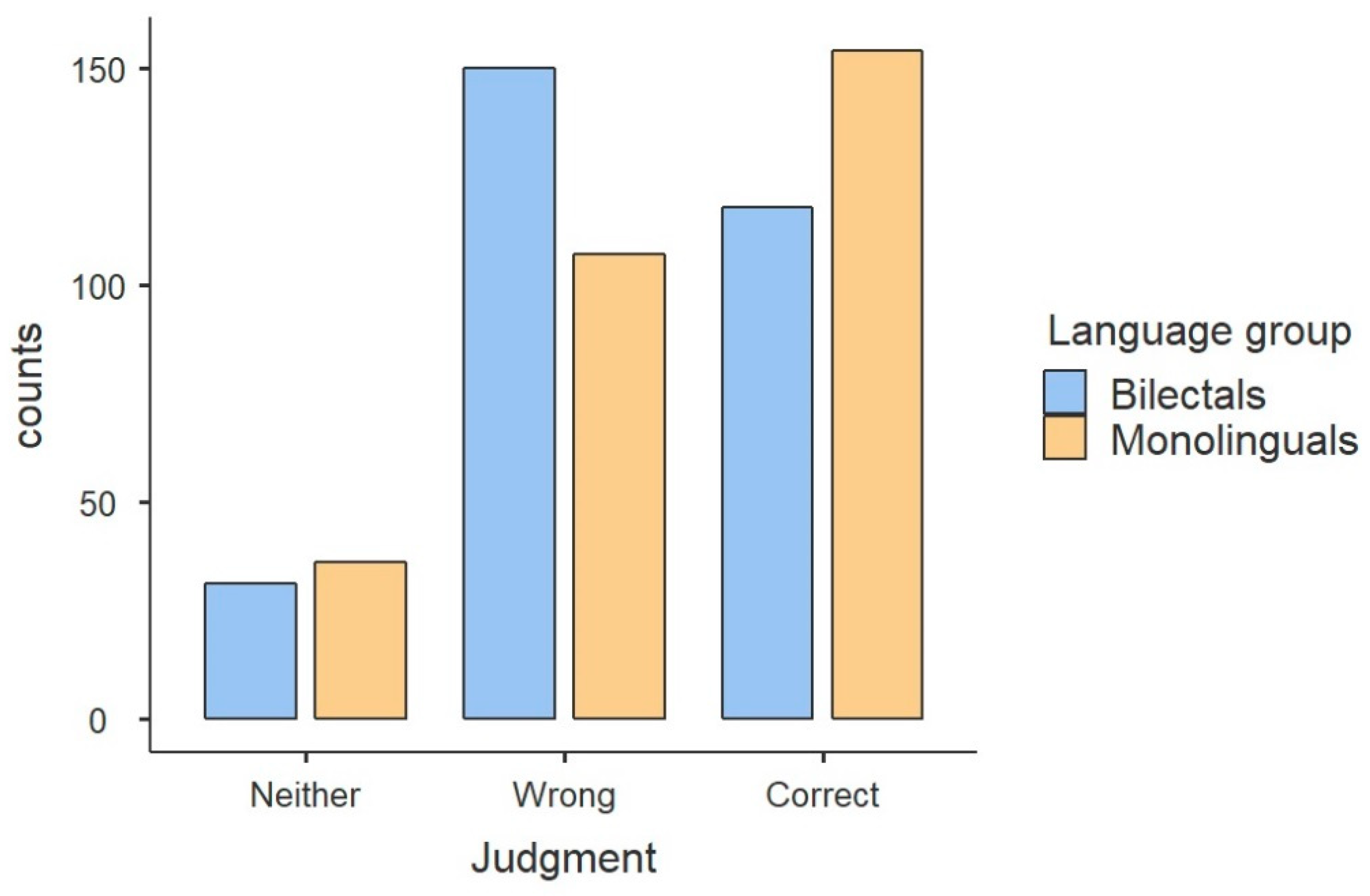Languages 05 00029 g002