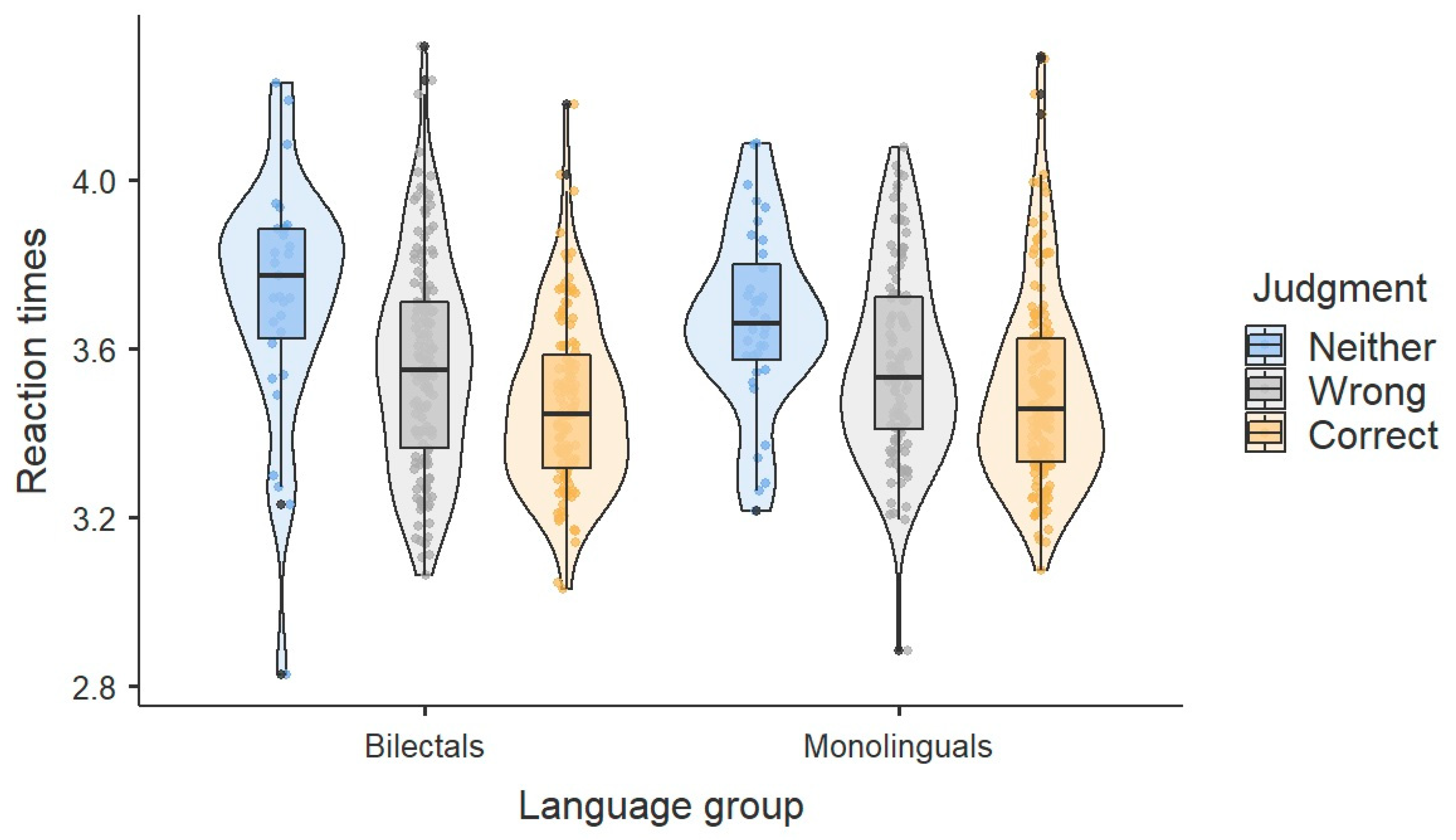 Languages 05 00029 g004