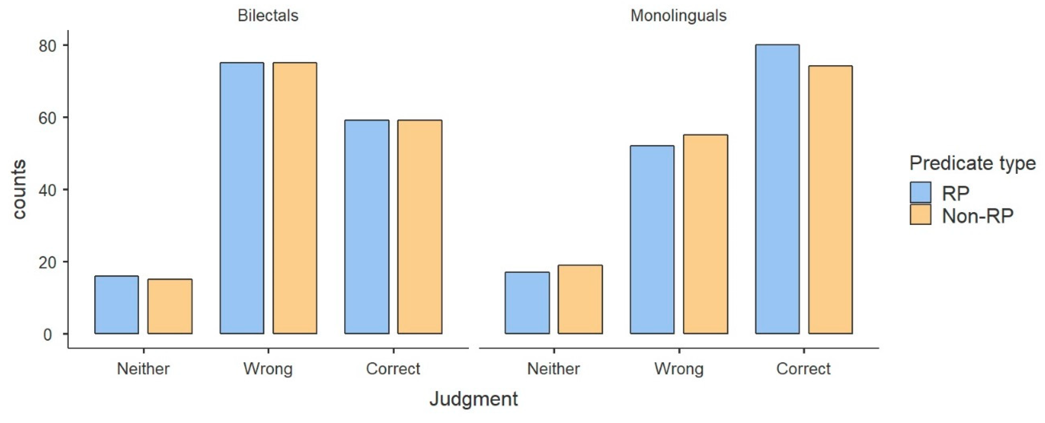 Languages 05 00029 g005