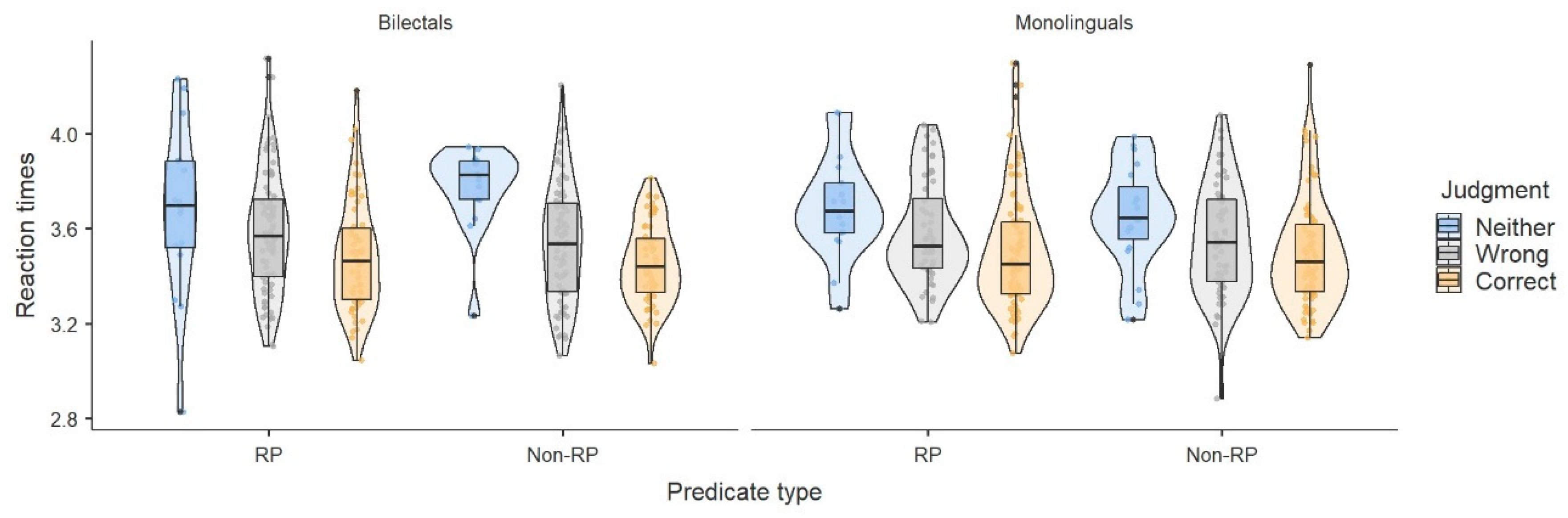 Languages 05 00029 g006