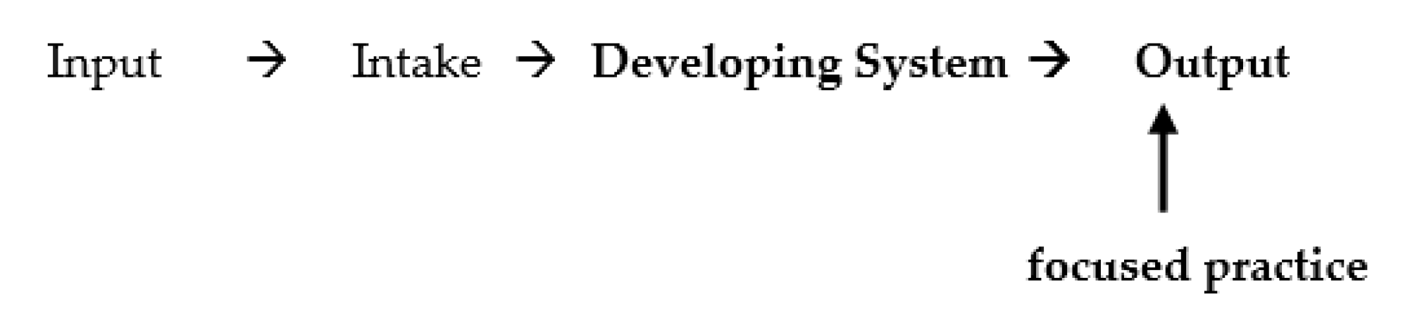 Languages 05 00030 g003 Languages 05 00030 g003