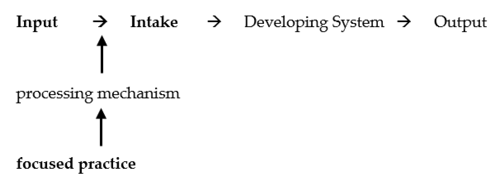 Languages 05 00030 g004 Languages 05 00030 g004