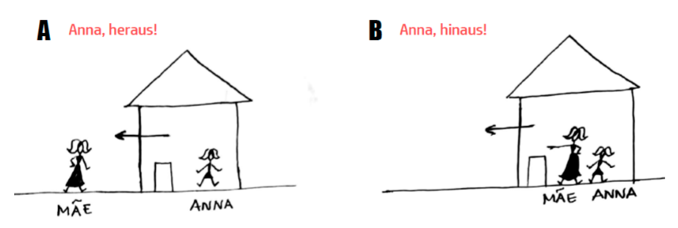 Languages 05 00030 g007 Languages 05 00030 g007