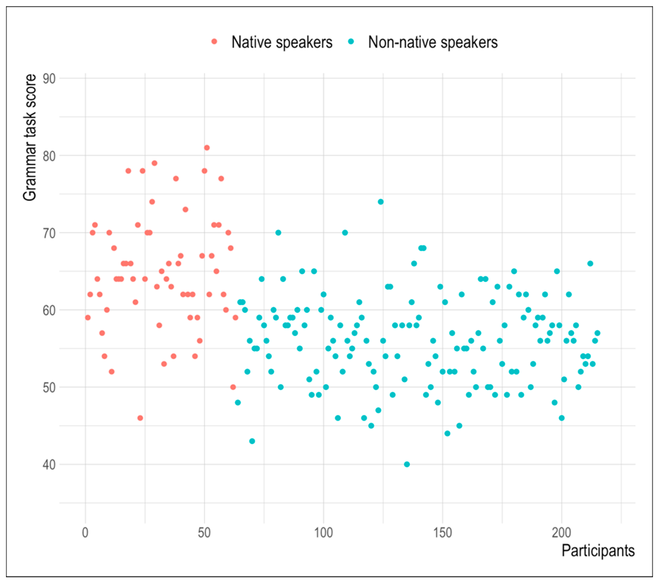 Languages Free Full Text Second Language Acquisition And The Mastery Of Discourse Connectives Assessing The Factors That Hinder L2 Learners From Mastering French Connectives Html