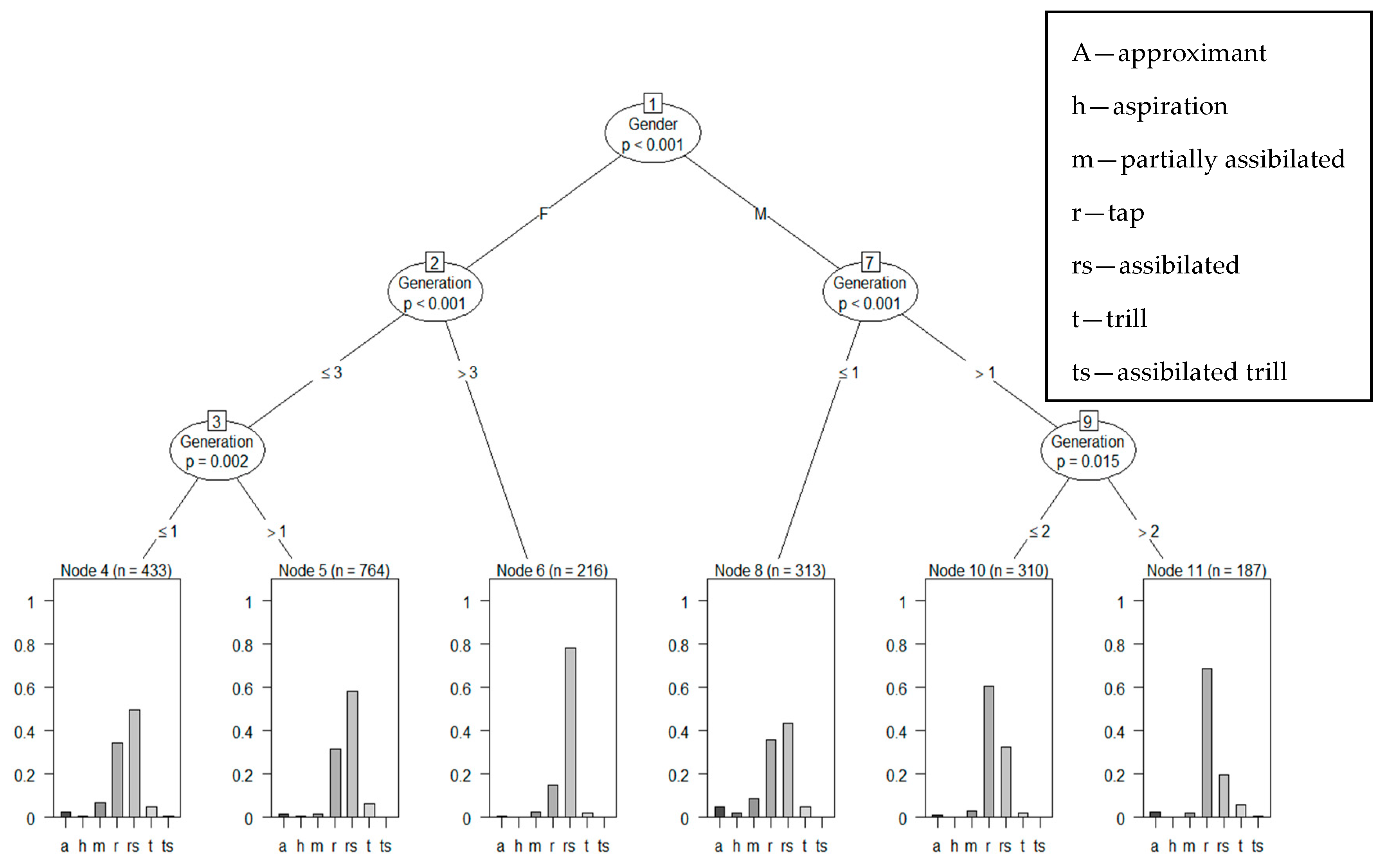 Languages 05 00038 g003 Languages 05 00038 g003