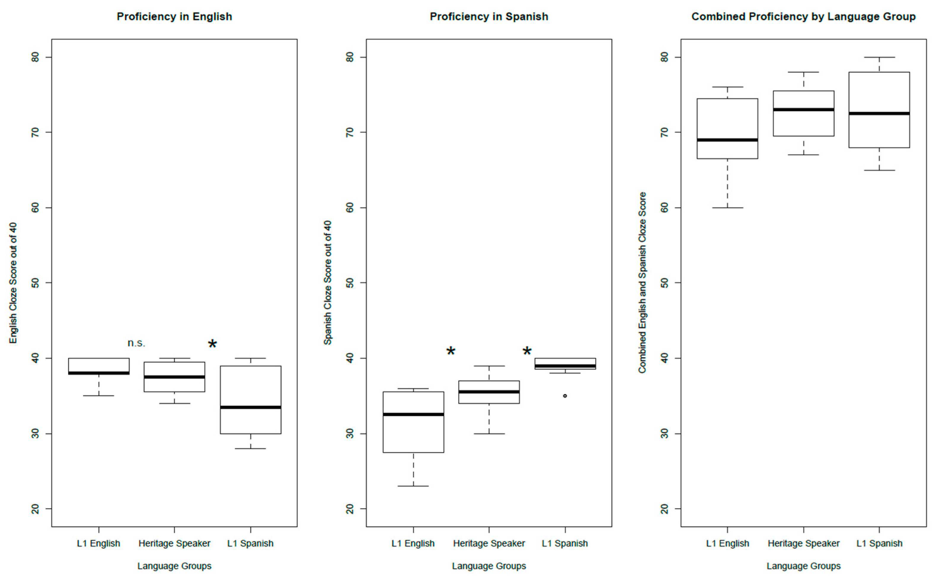 Languages 05 00039 g001 Languages 05 00039 g001