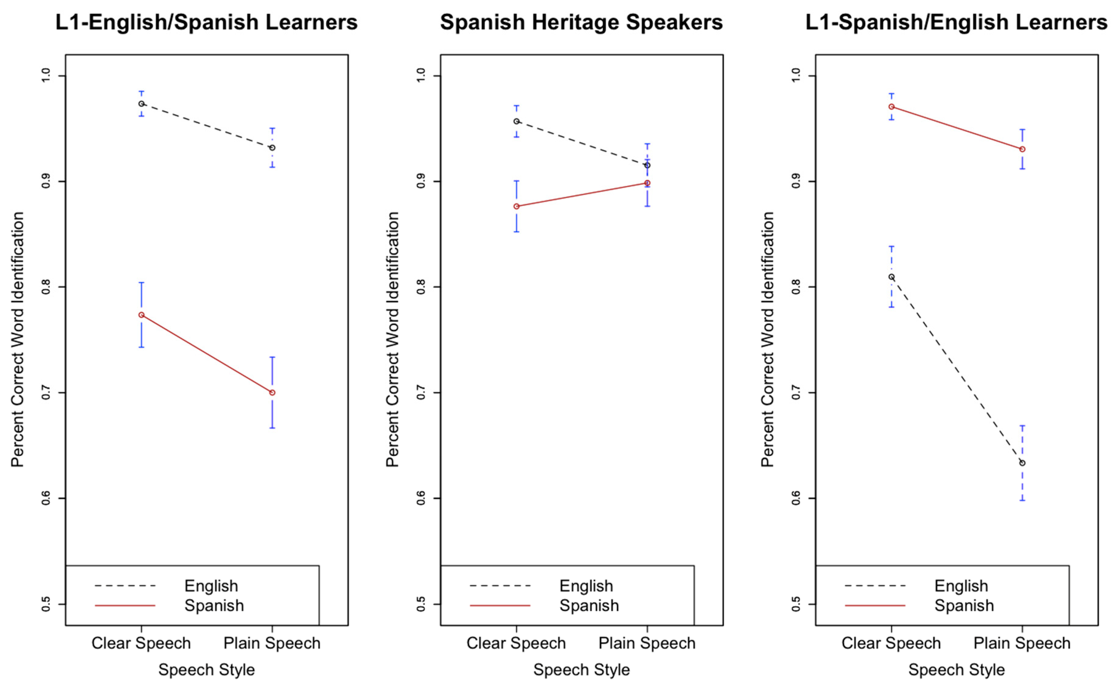 Languages 05 00039 g002 Languages 05 00039 g002