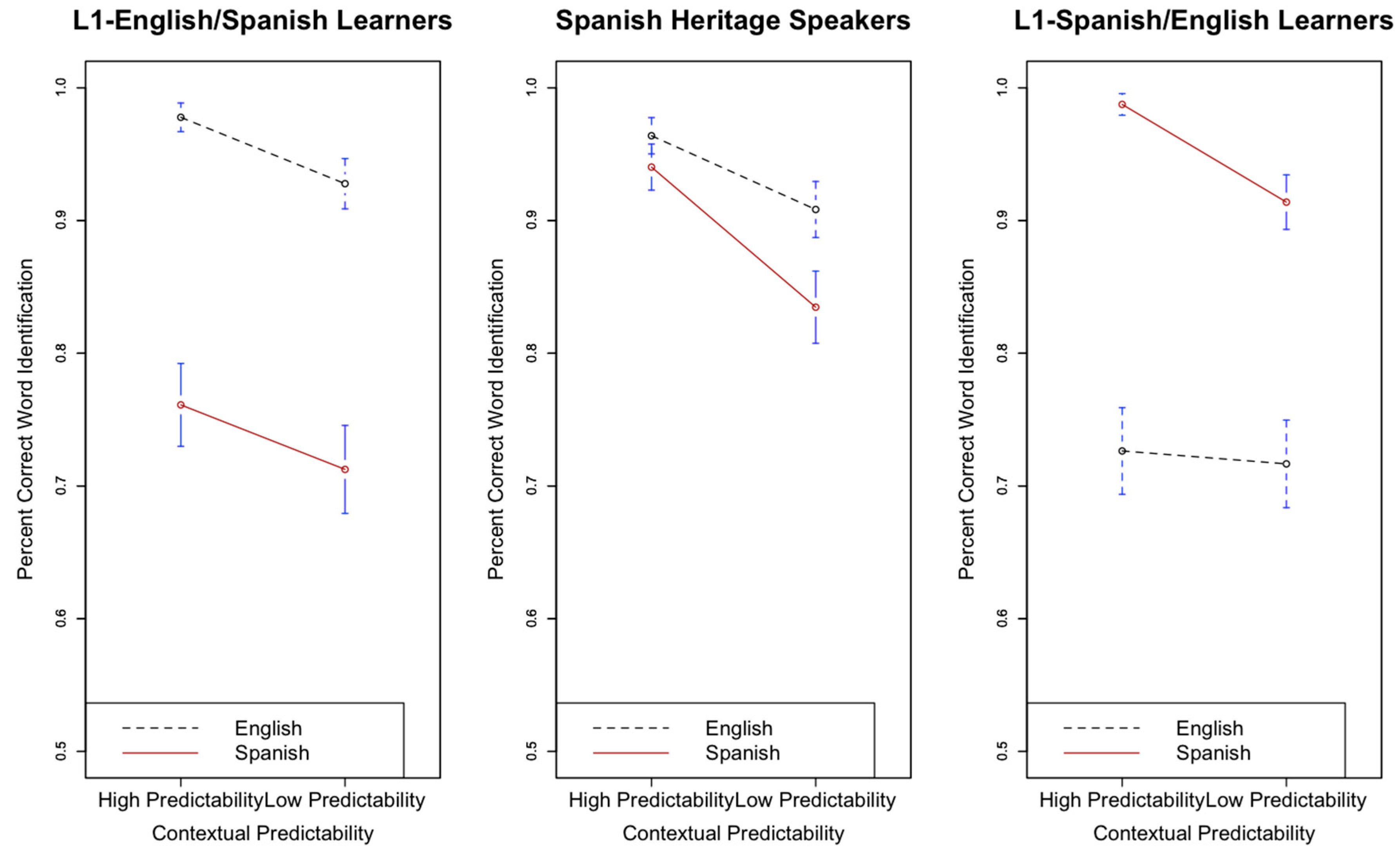 Languages 05 00039 g003 Languages 05 00039 g003