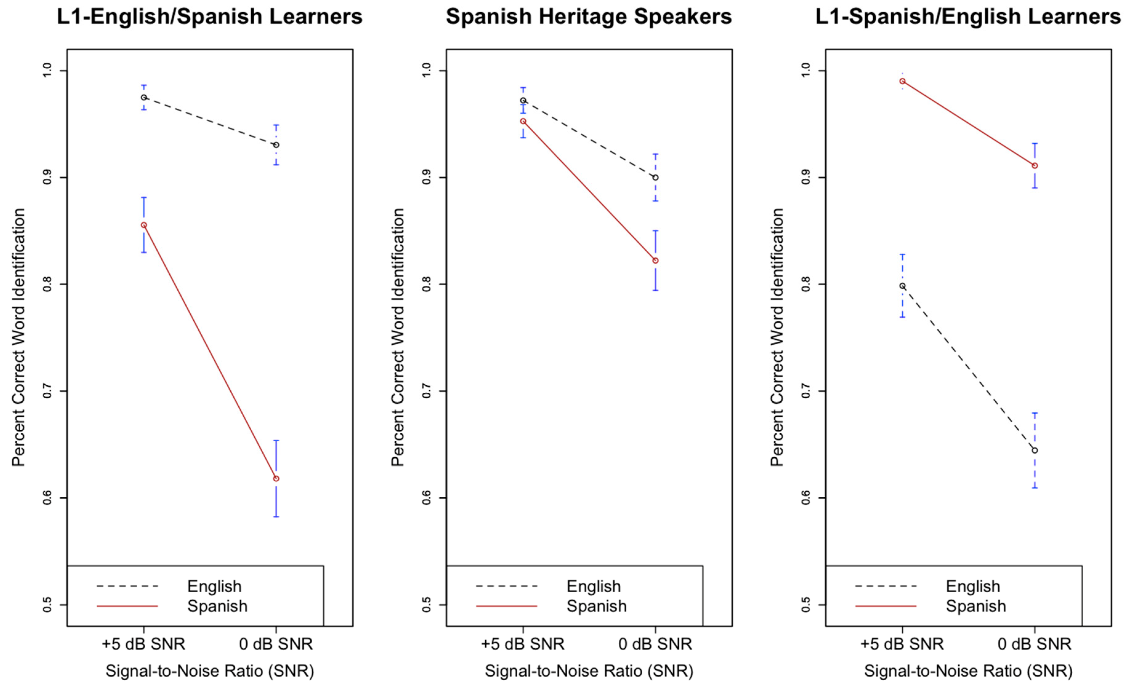 Languages 05 00039 g004 Languages 05 00039 g004