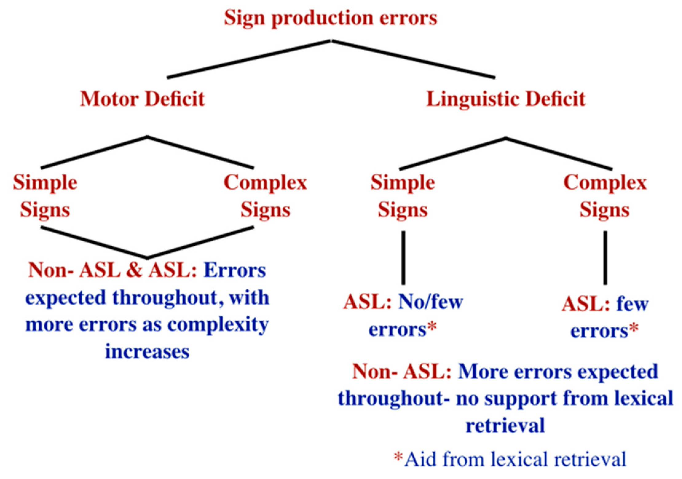 Languages 05 00040 g001