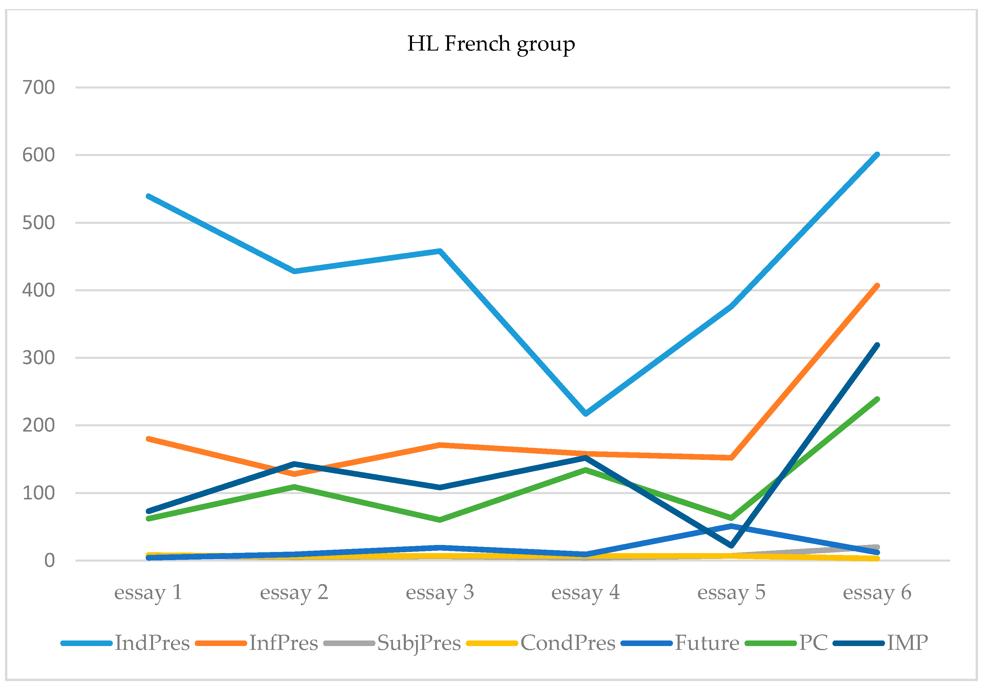 Languages 05 00042 g001 Languages 05 00042 g001