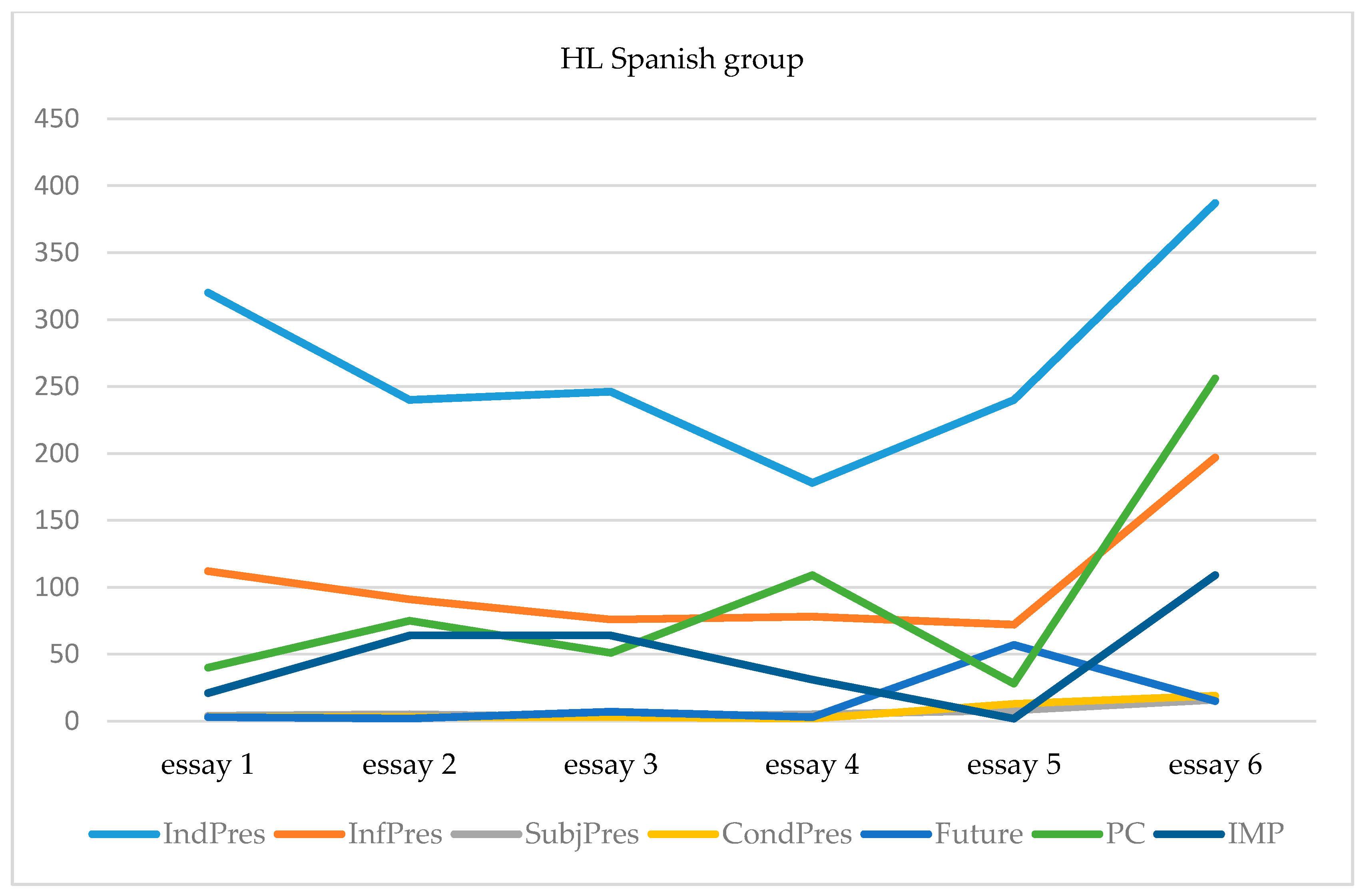 Languages 05 00042 g002 Languages 05 00042 g002