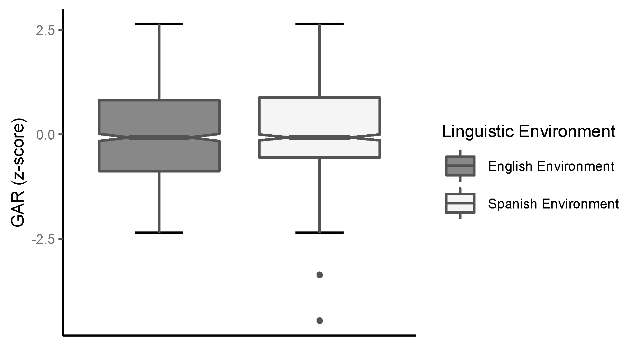 Languages 05 00043 g005 Languages 05 00043 g005