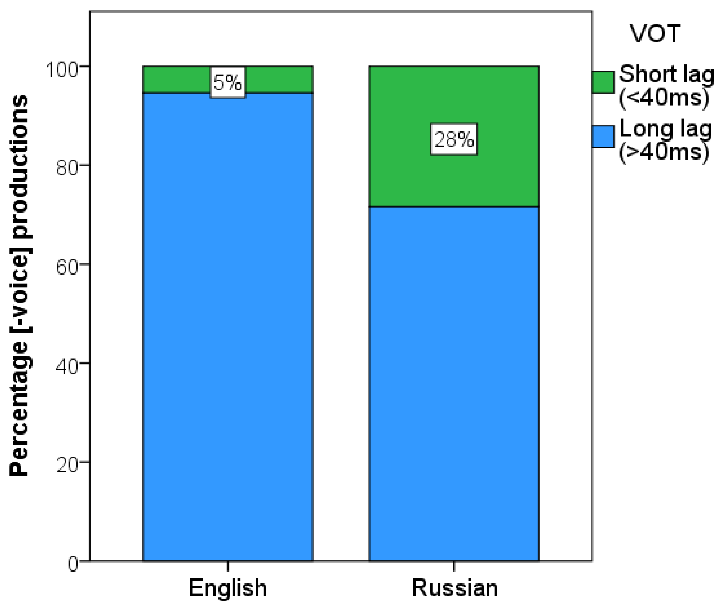 Languages 05 00044 g002
