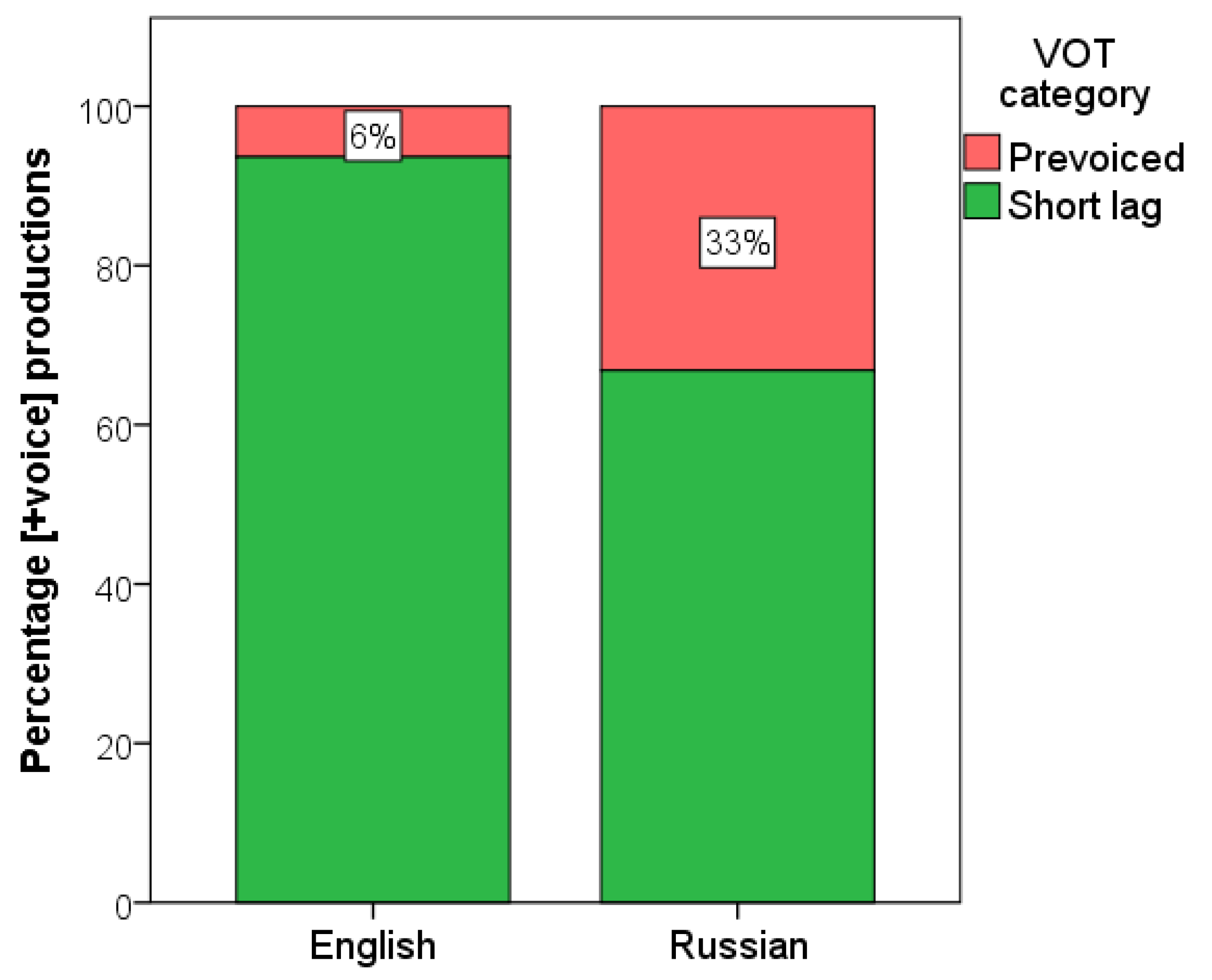 Languages 05 00044 g003