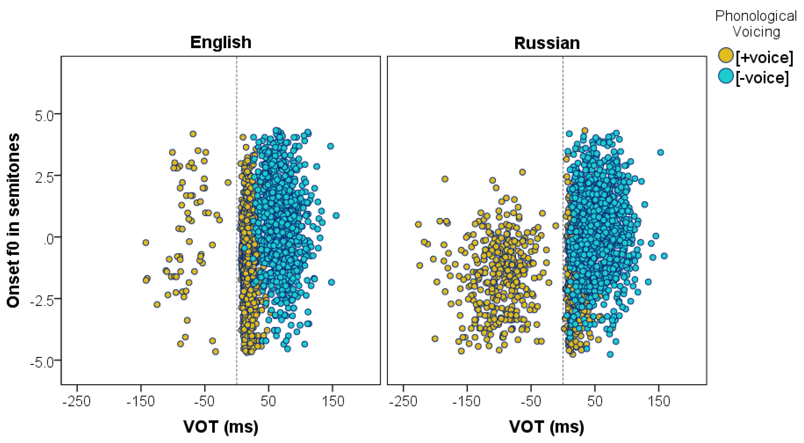 Languages 05 00044 g004
