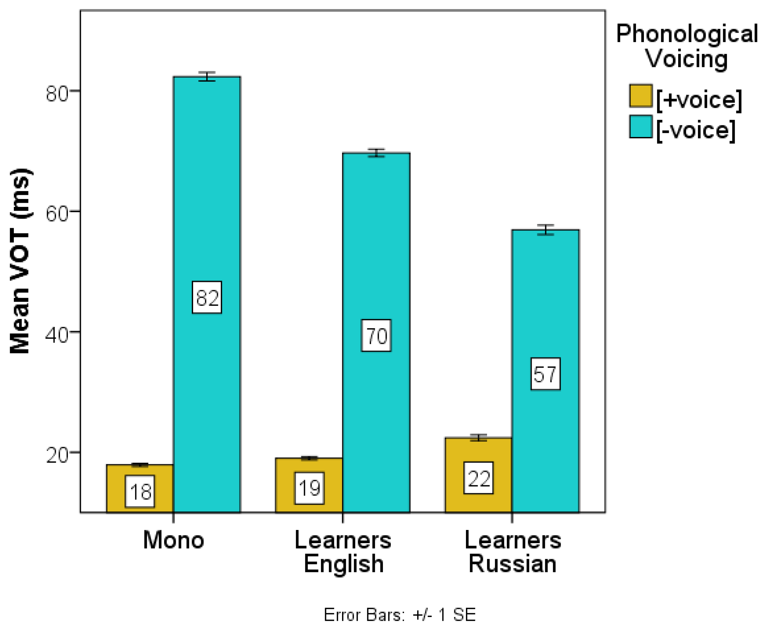 Languages 05 00044 g006