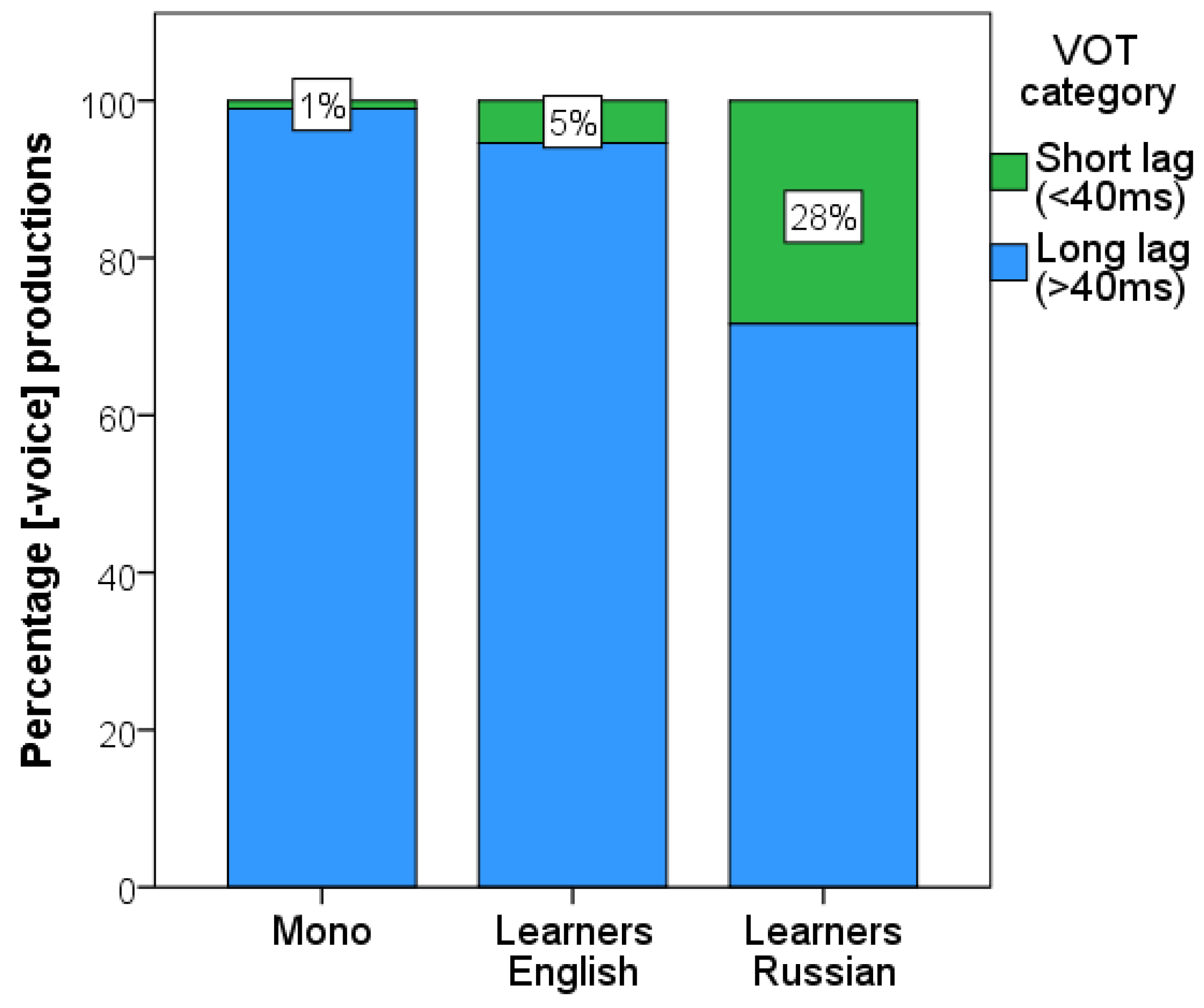 Languages 05 00044 g007