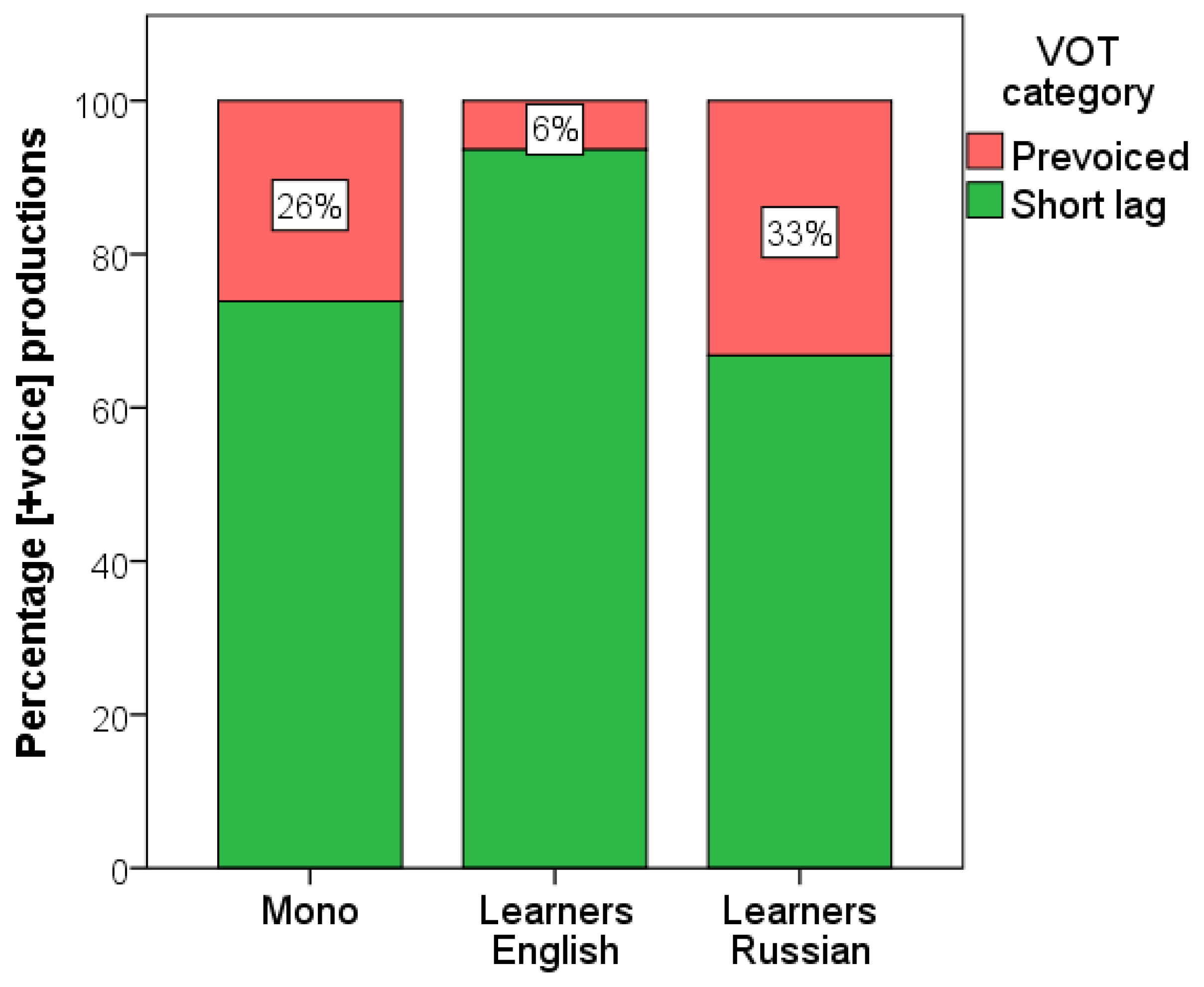 Languages 05 00044 g008