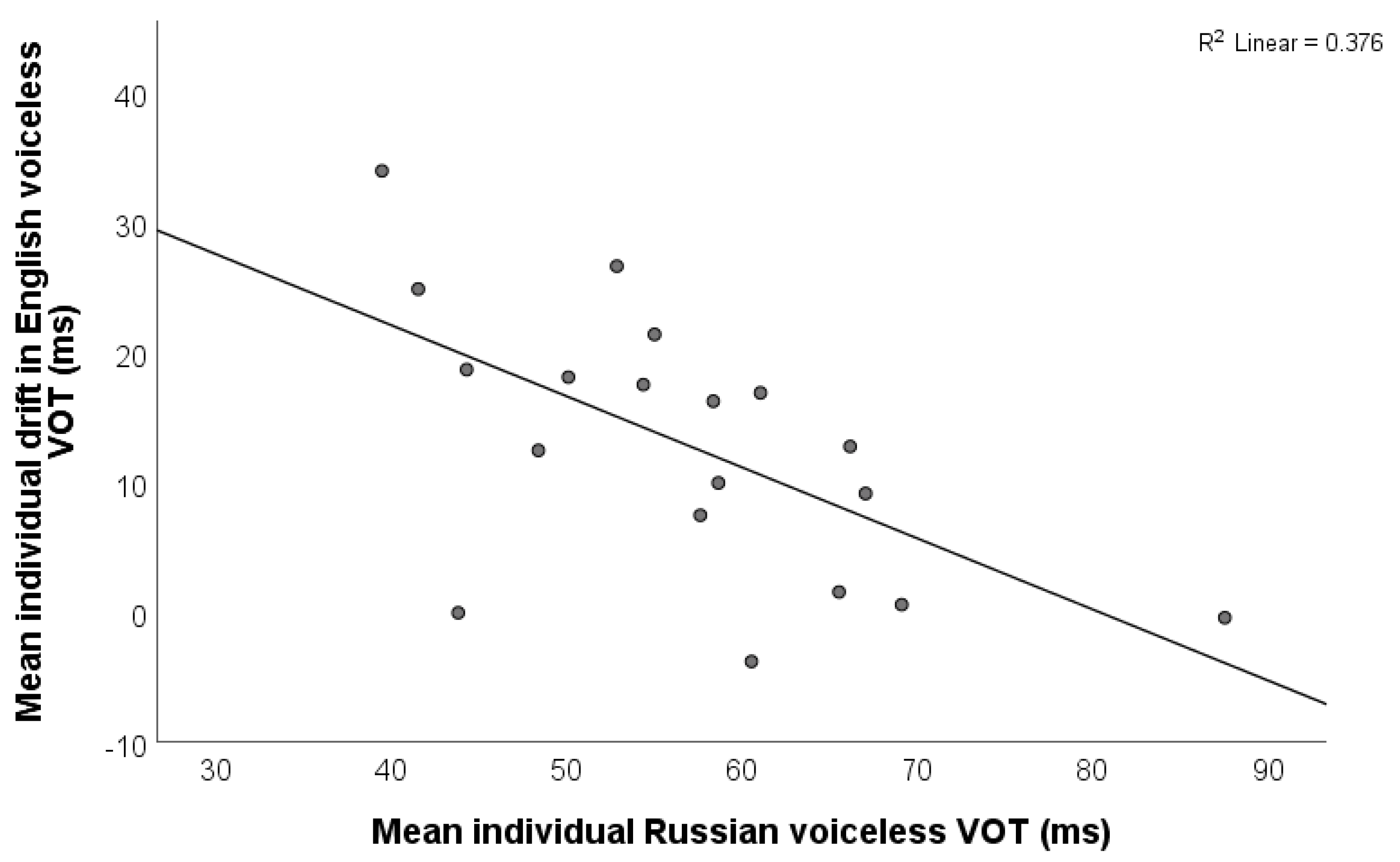 Languages 05 00044 g010