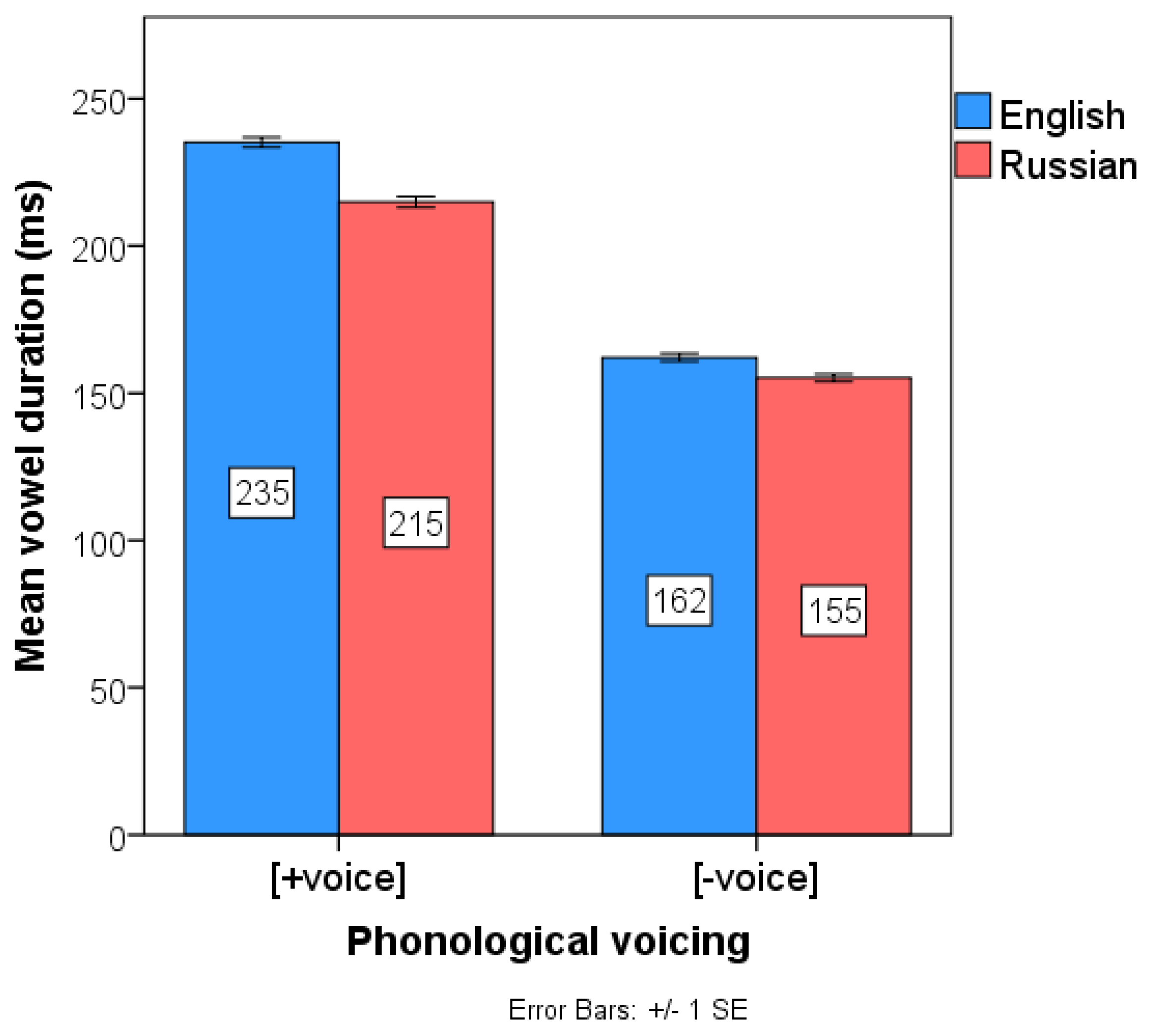 Languages 05 00044 g011