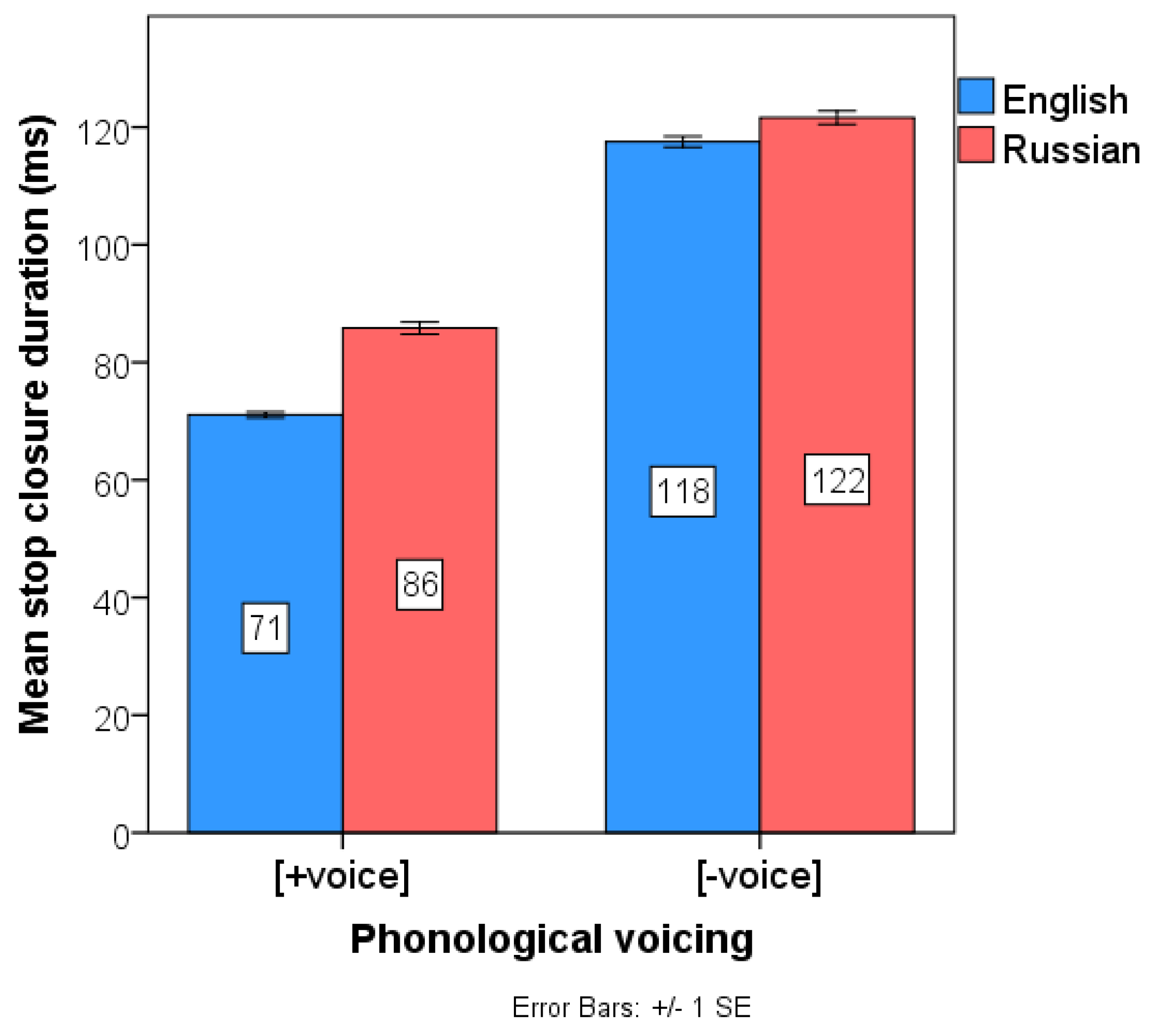 Languages 05 00044 g012