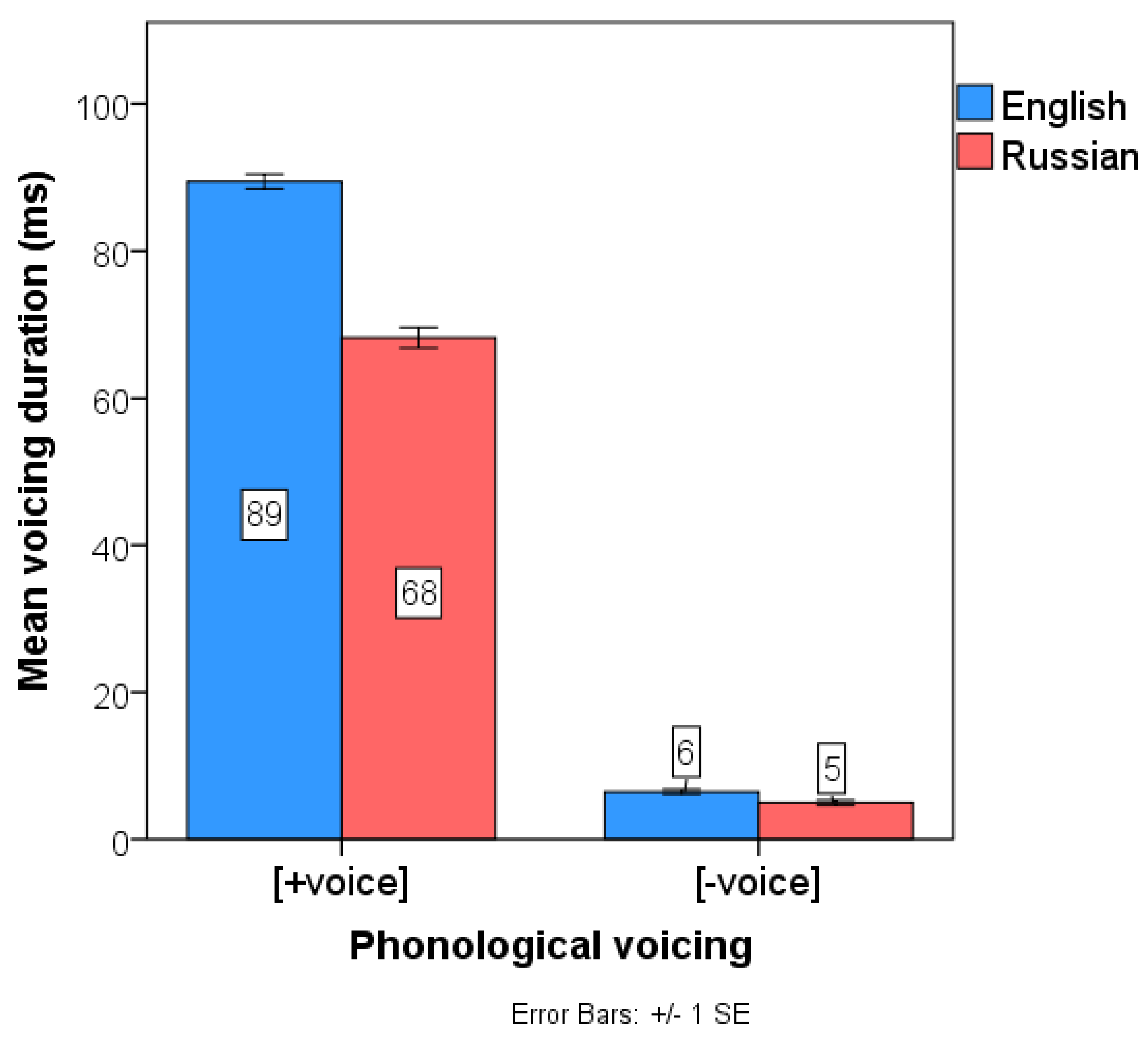 Languages 05 00044 g013