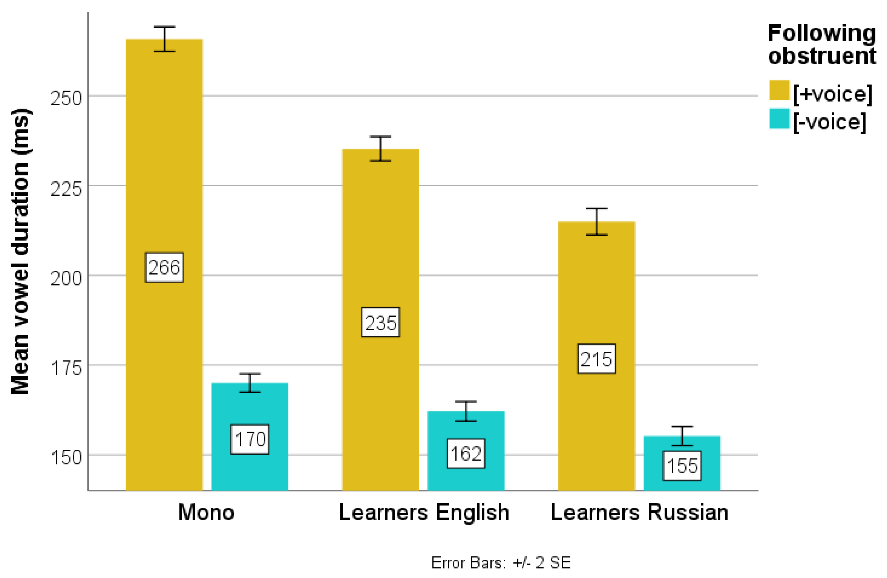 Languages 05 00044 g015