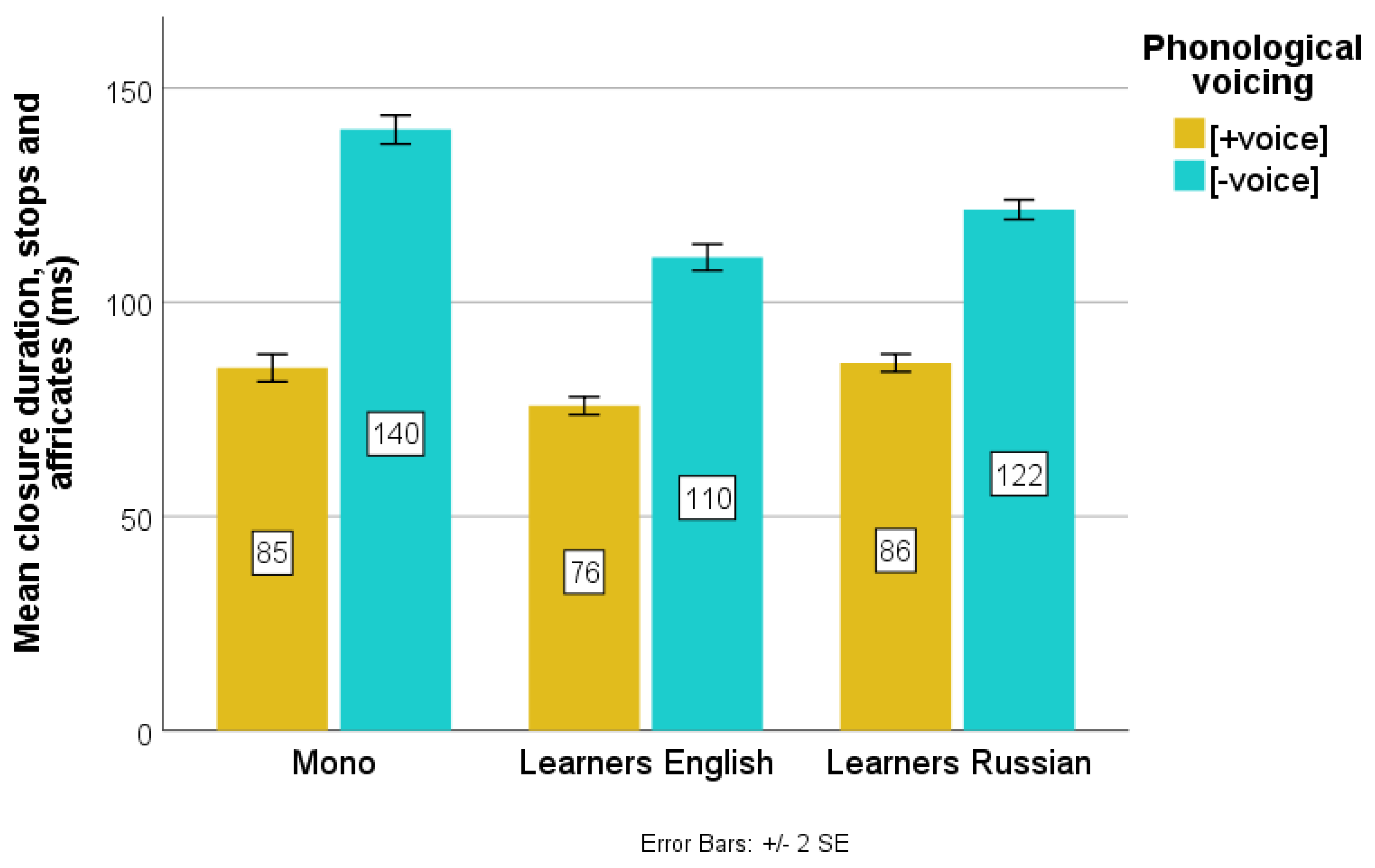 Languages 05 00044 g016