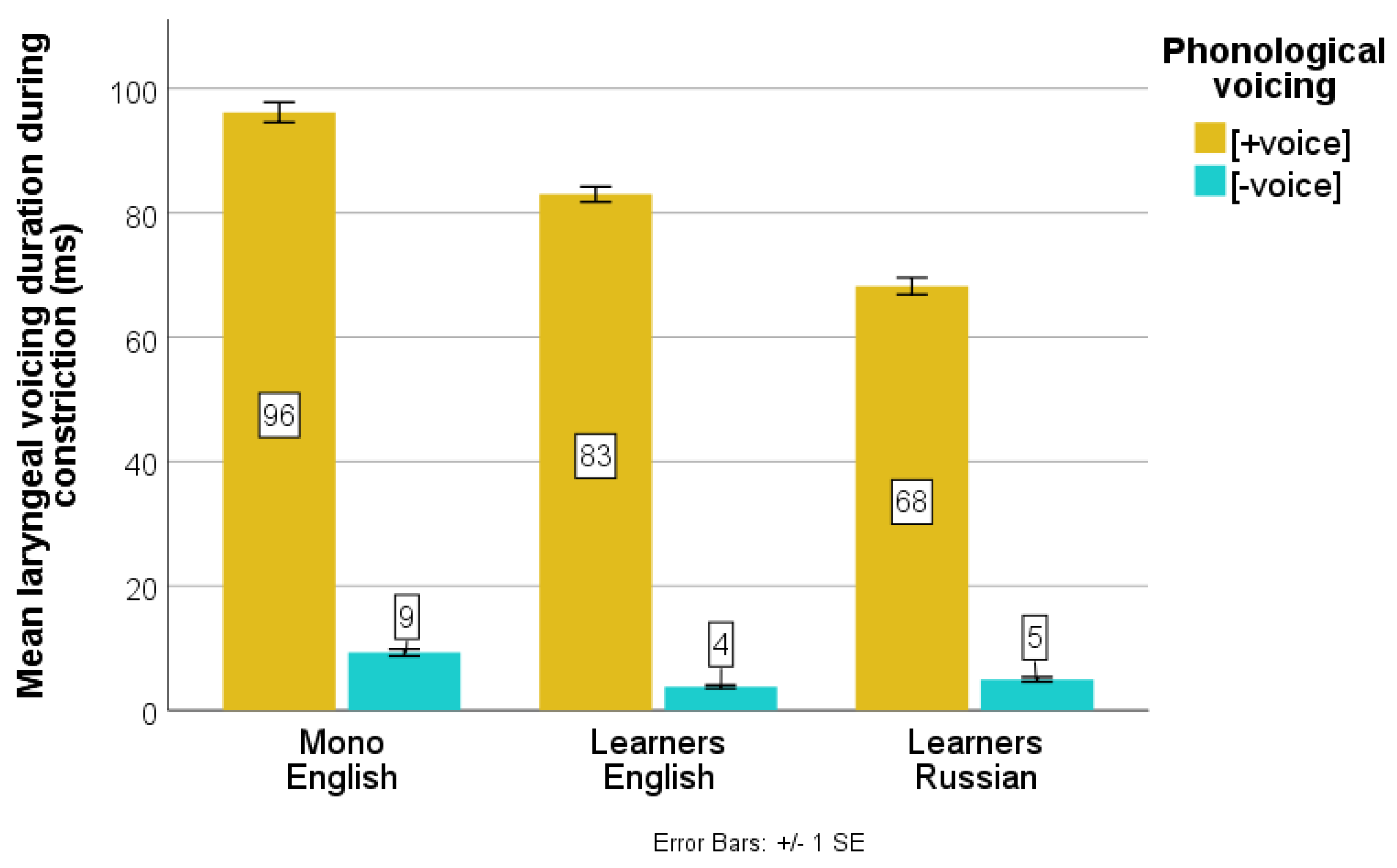 Languages 05 00044 g018