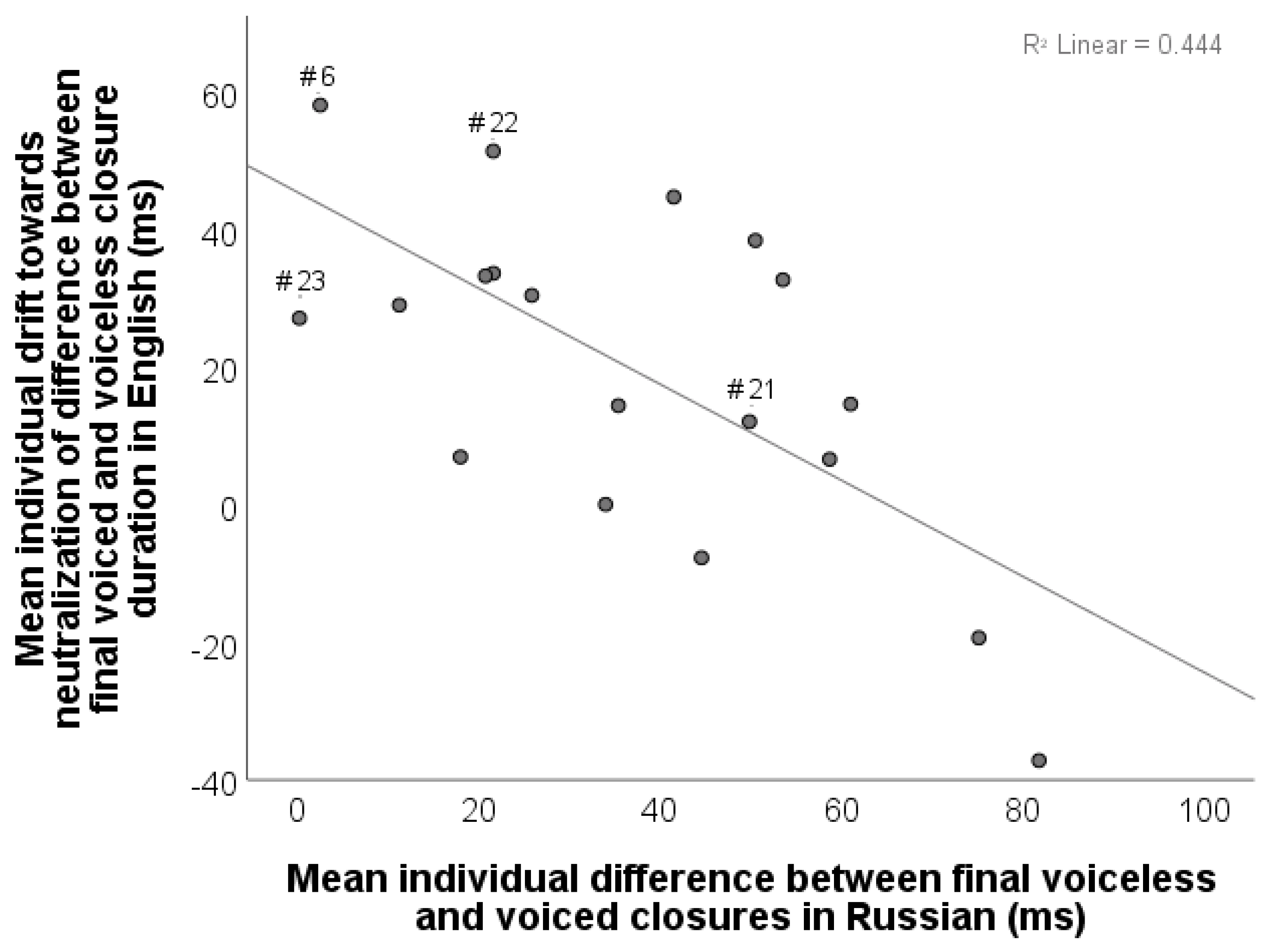 Languages 05 00044 g019