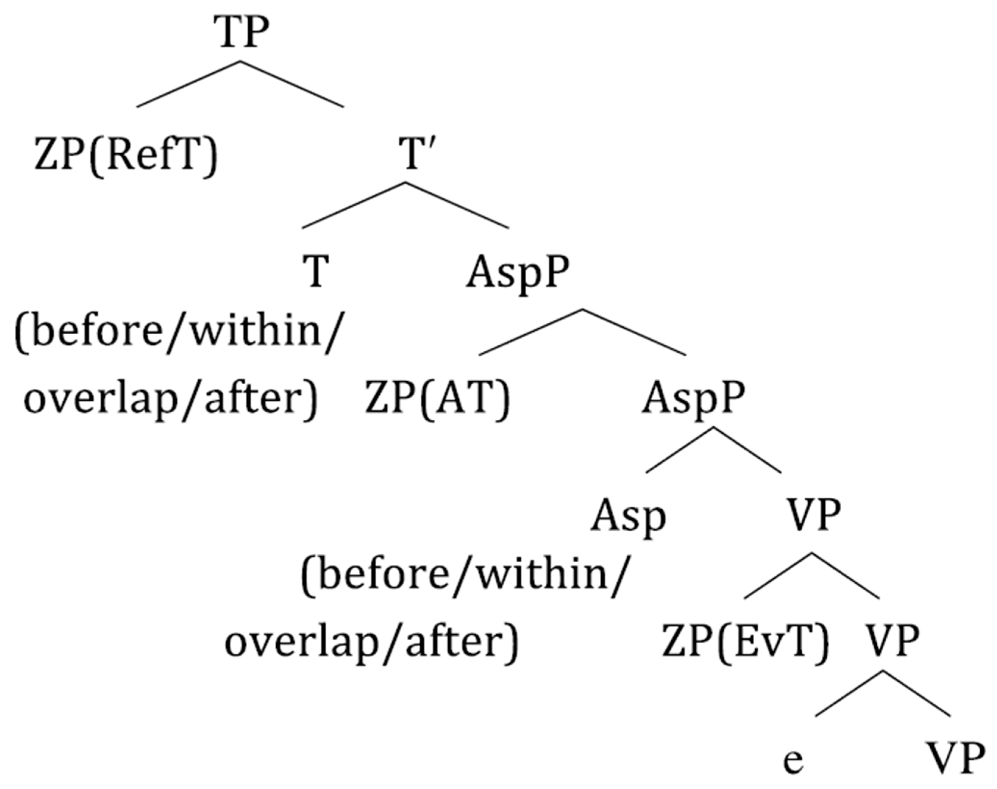 Languages 05 00046 g001