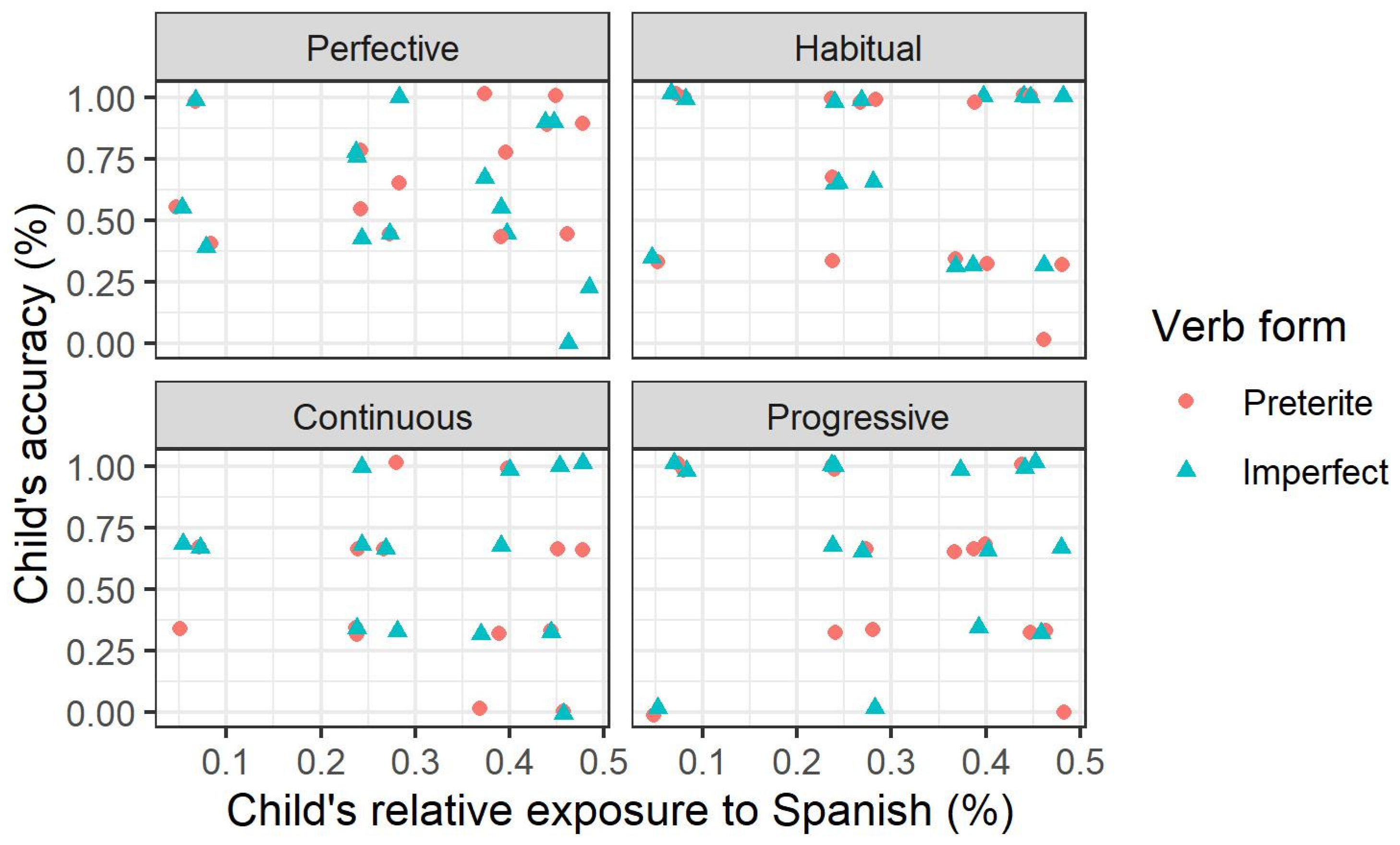 Languages 05 00046 g003