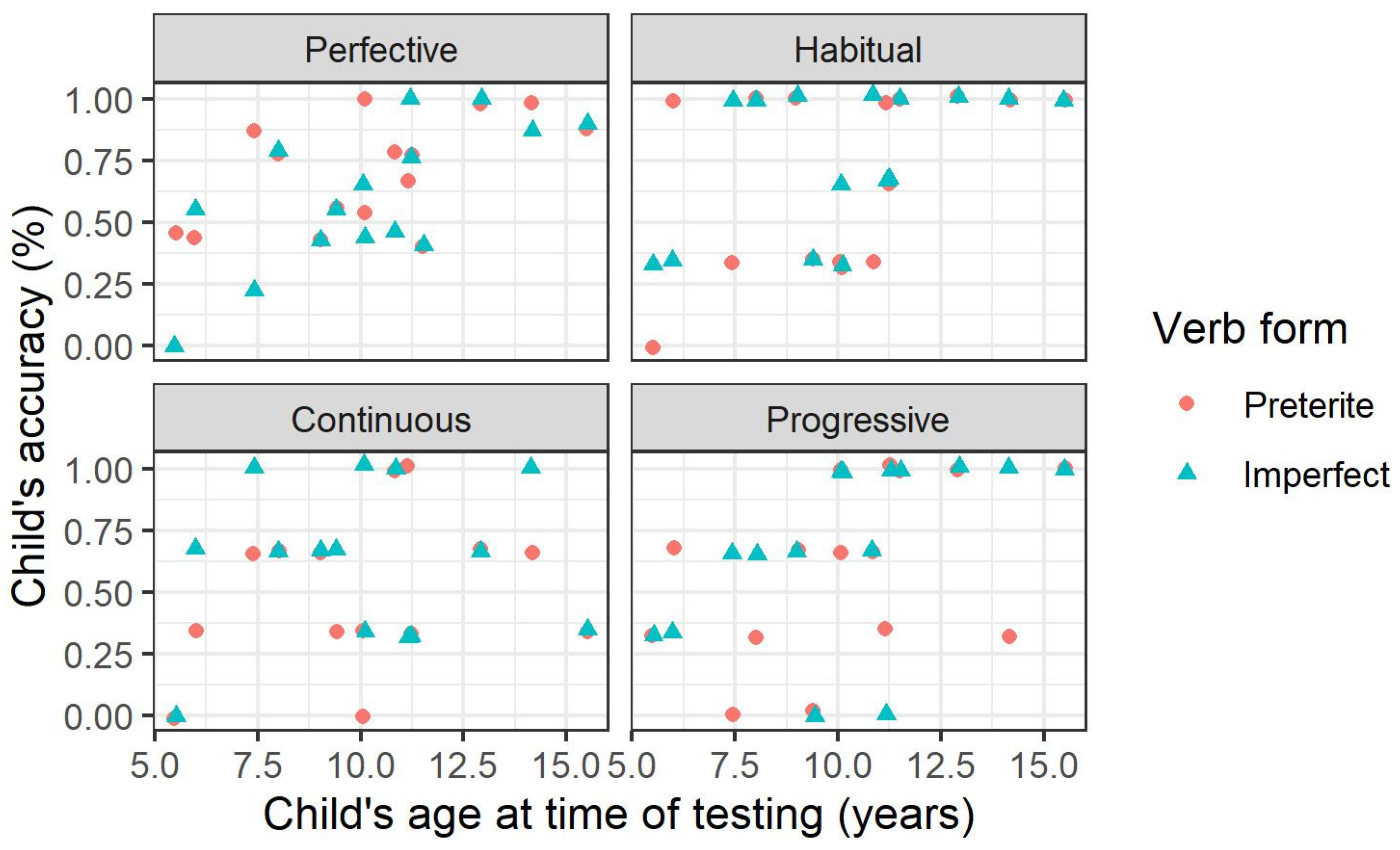 Languages 05 00046 g005