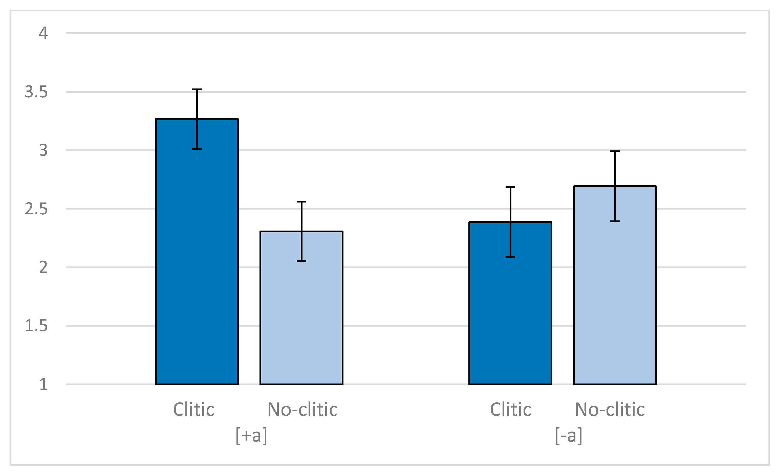 Languages 05 00047 g002