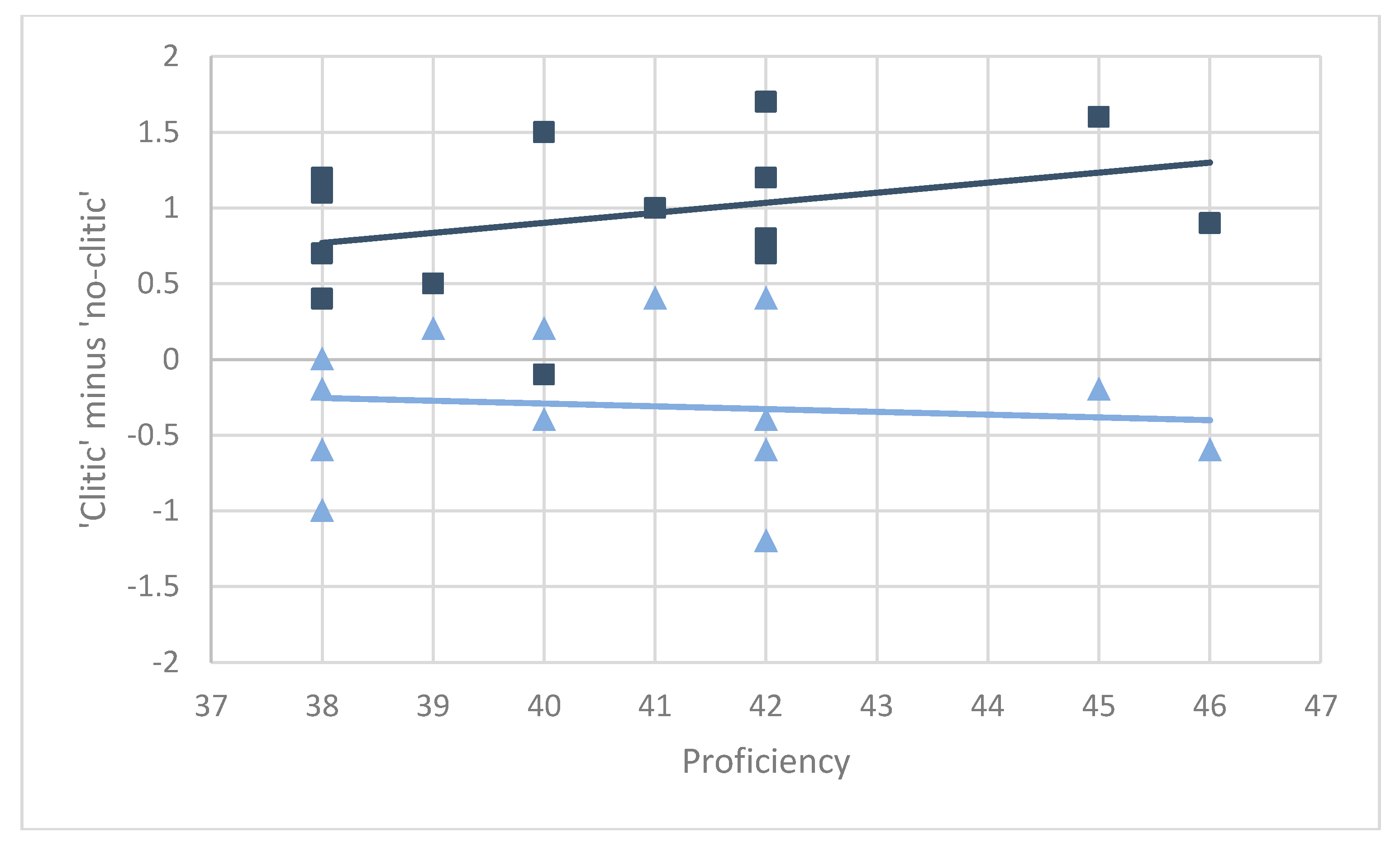 Languages 05 00047 g003