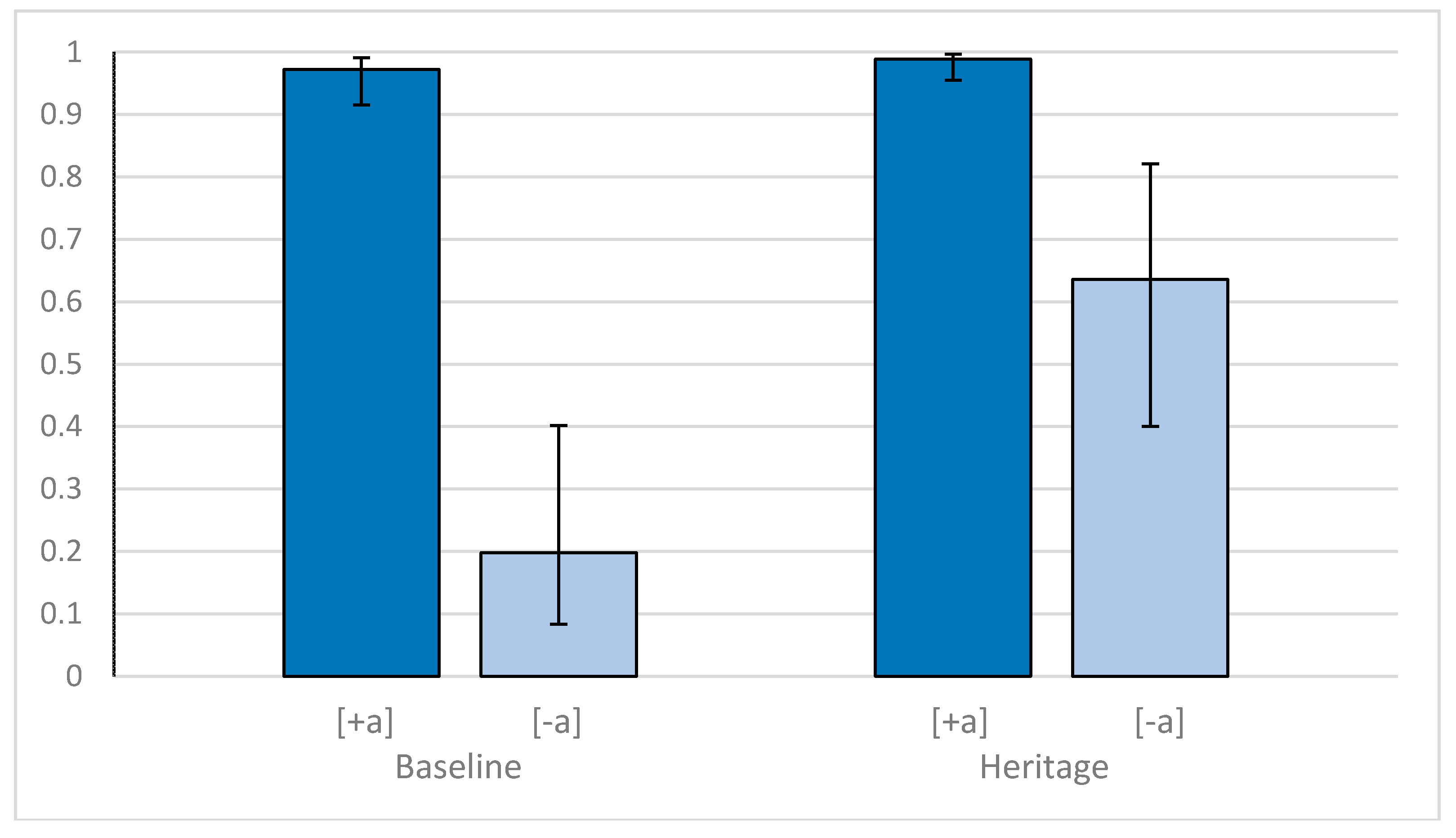 Languages 05 00047 g004