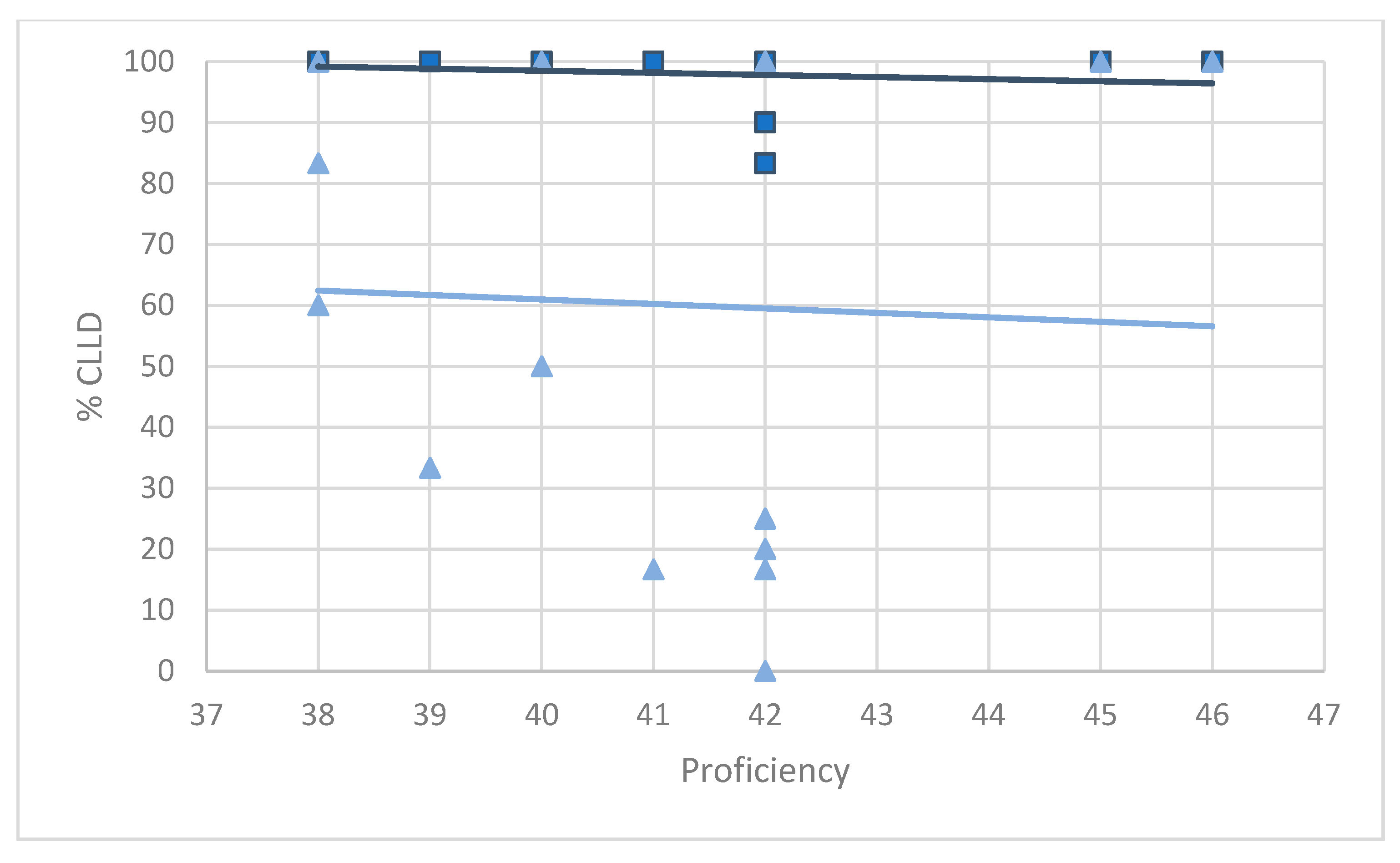 Languages 05 00047 g005