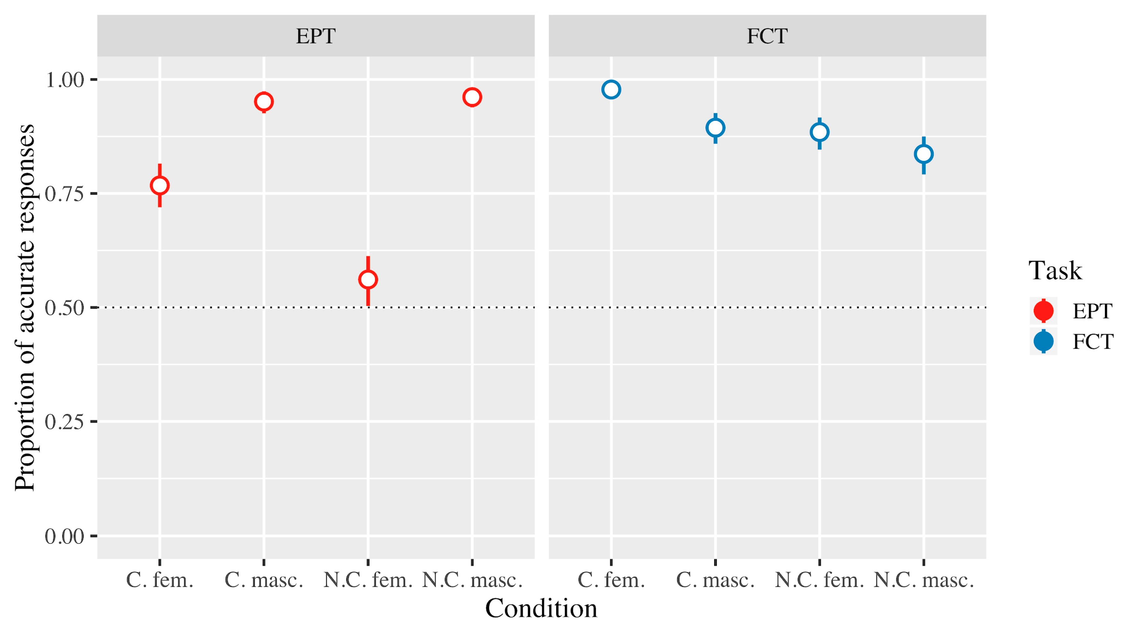 Languages 05 00048 g004