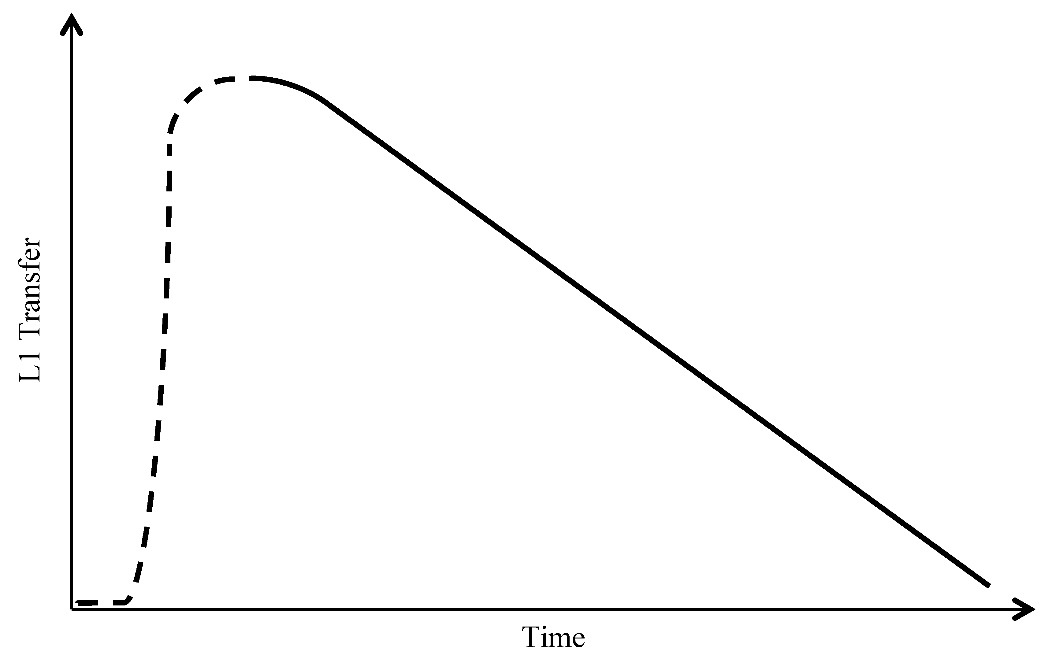 Languages 05 00049 g001 Languages 05 00049 g001