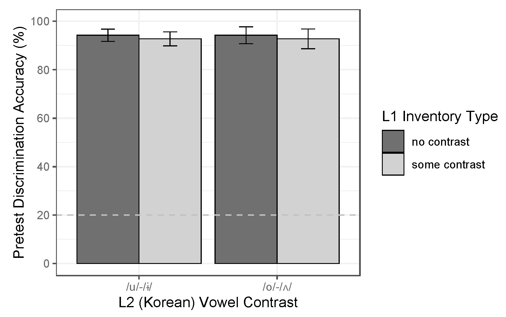 Languages 05 00049 g007 Languages 05 00049 g007